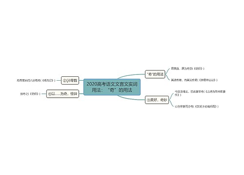 2020高考语文文言文实词用法：“奇”的用法