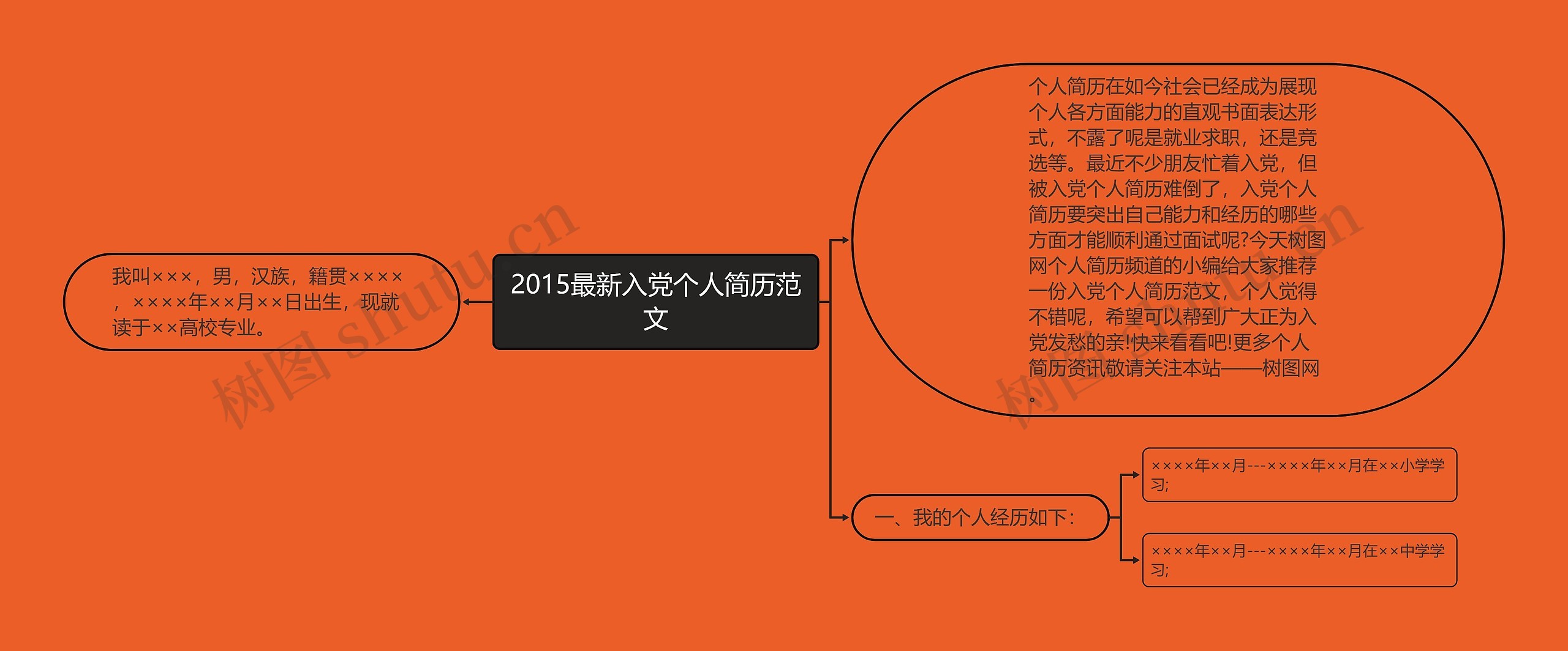 2015最新入党个人简历范文思维导图高清图 2015最新入党个人简历范文思维导图