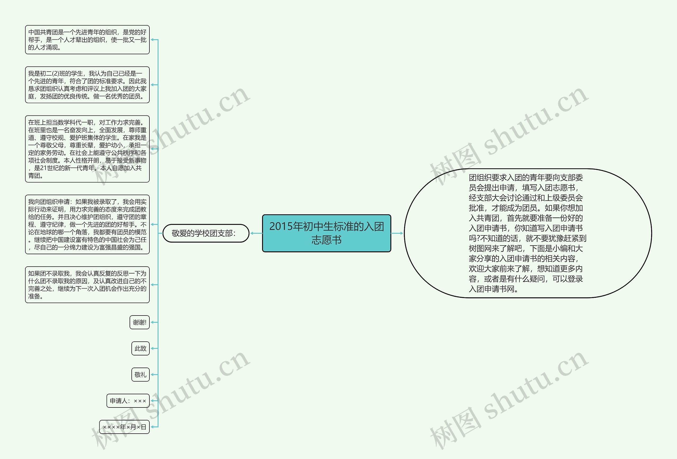 2015年初中生标准的入团志愿书思维导图