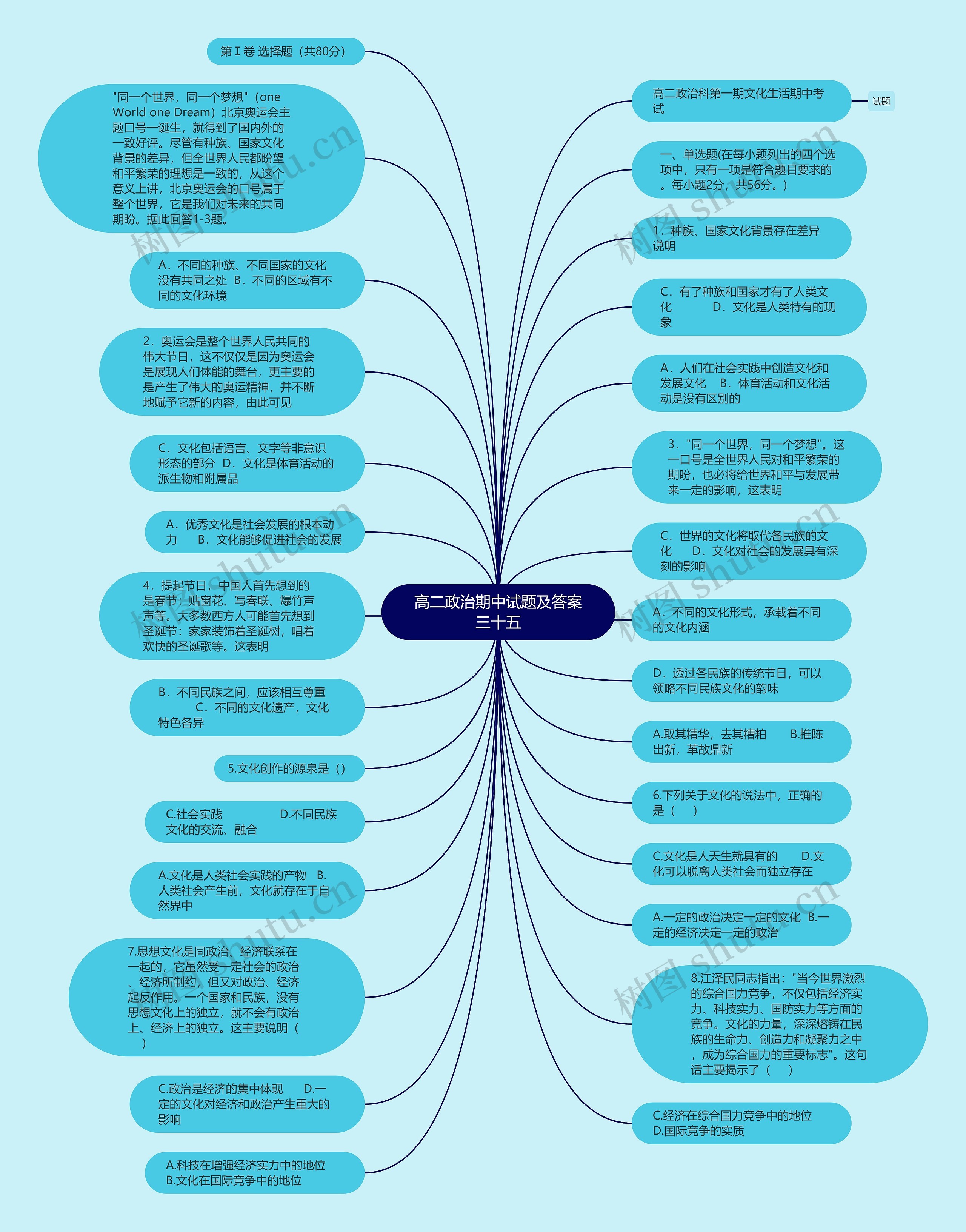高二政治期中试题及答案三十五思维导图