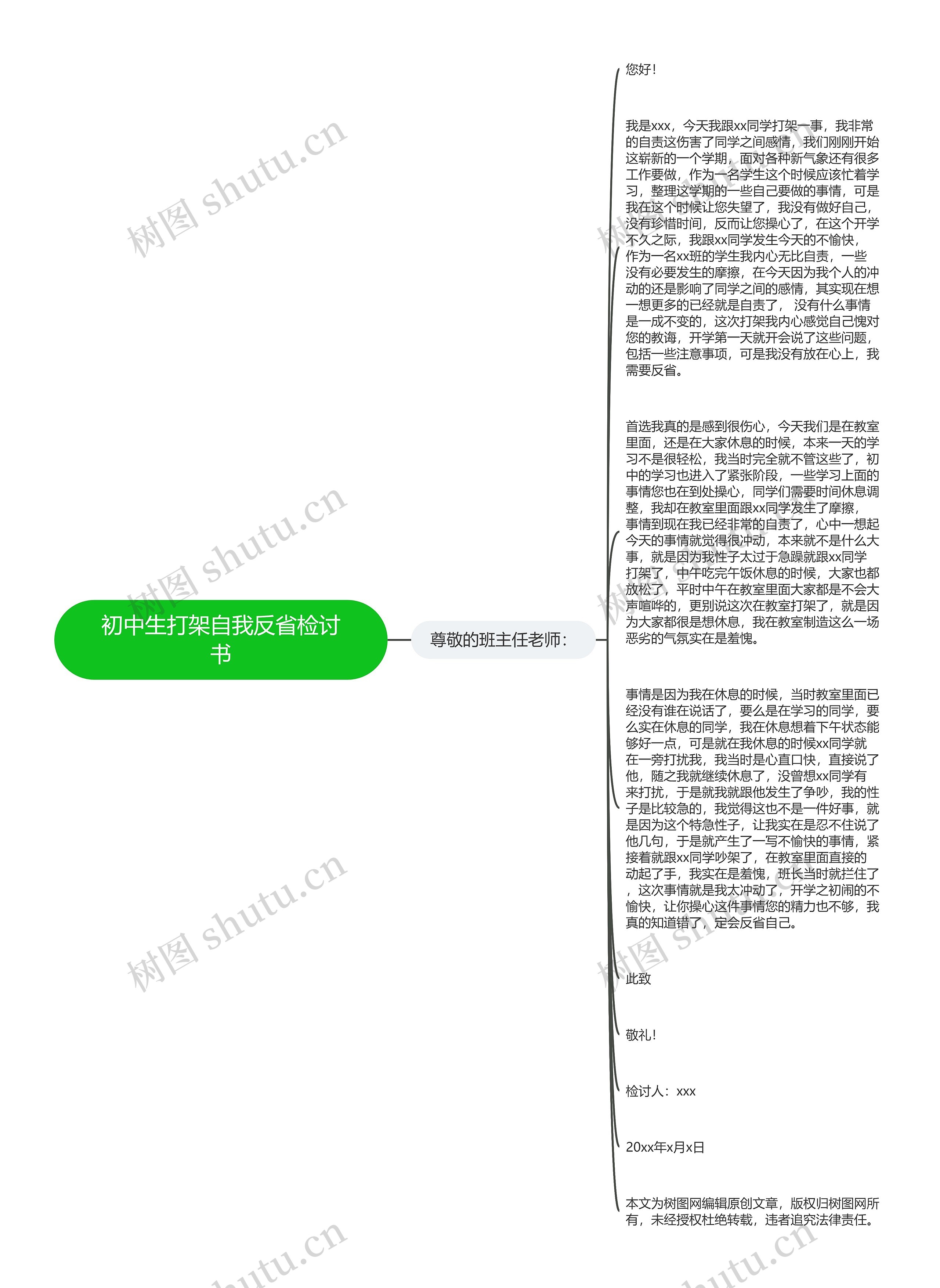 初中生打架自我反省检讨书思维导图