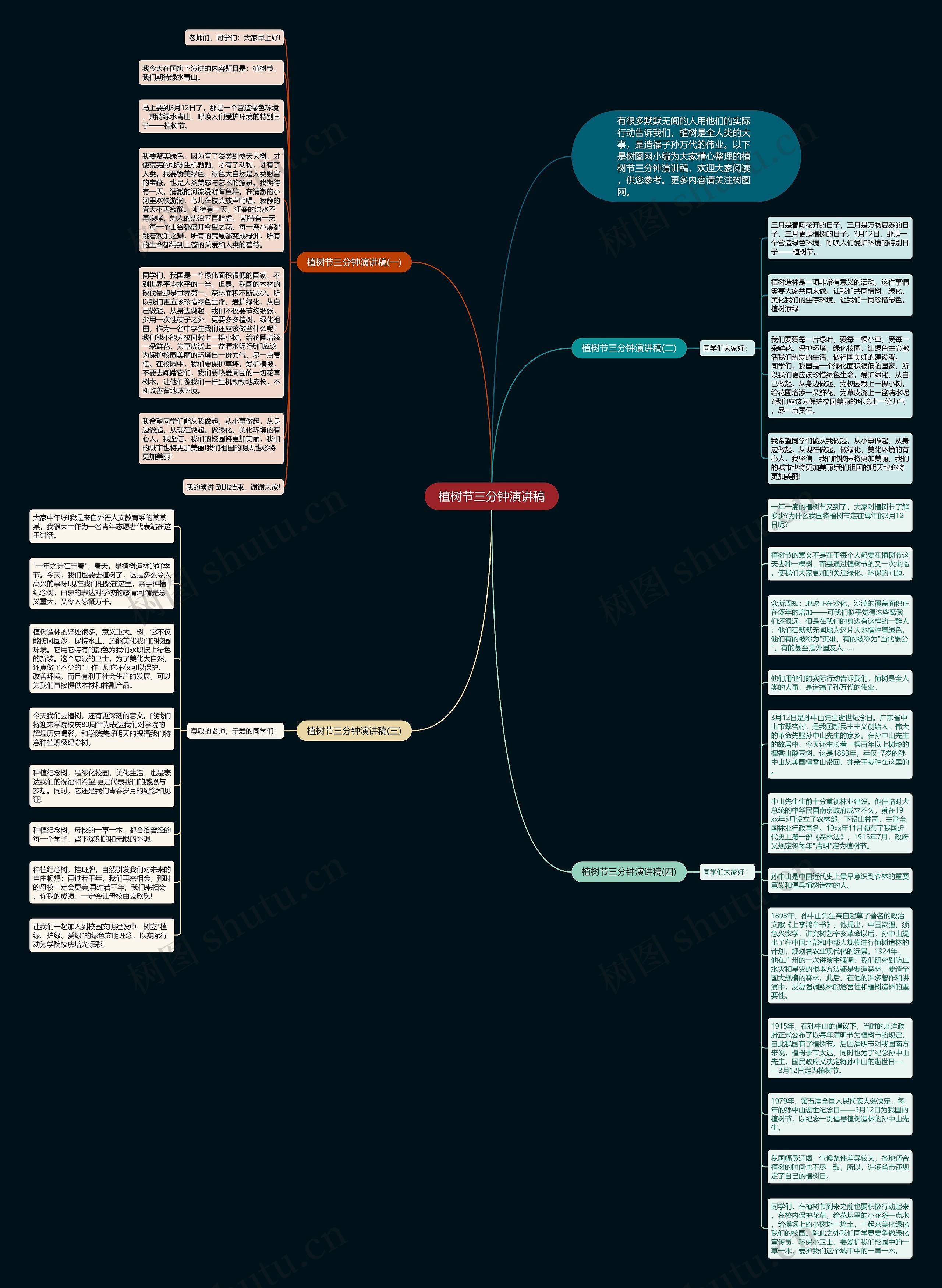 植树节三分钟演讲稿思维导图