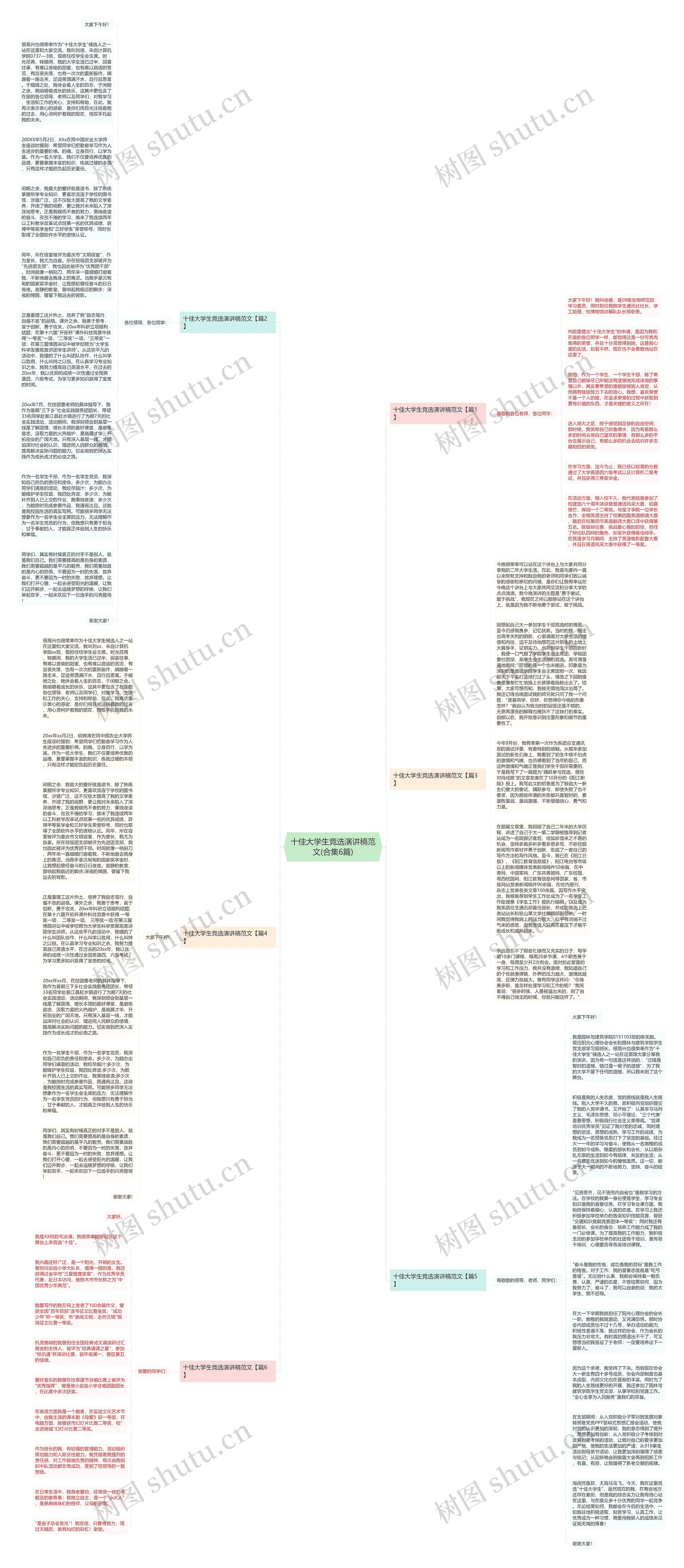 十佳大学生竞选演讲稿范文(合集6篇)思维导图高清图 十佳大学生竞选演讲稿范文(合集6篇)思维导图