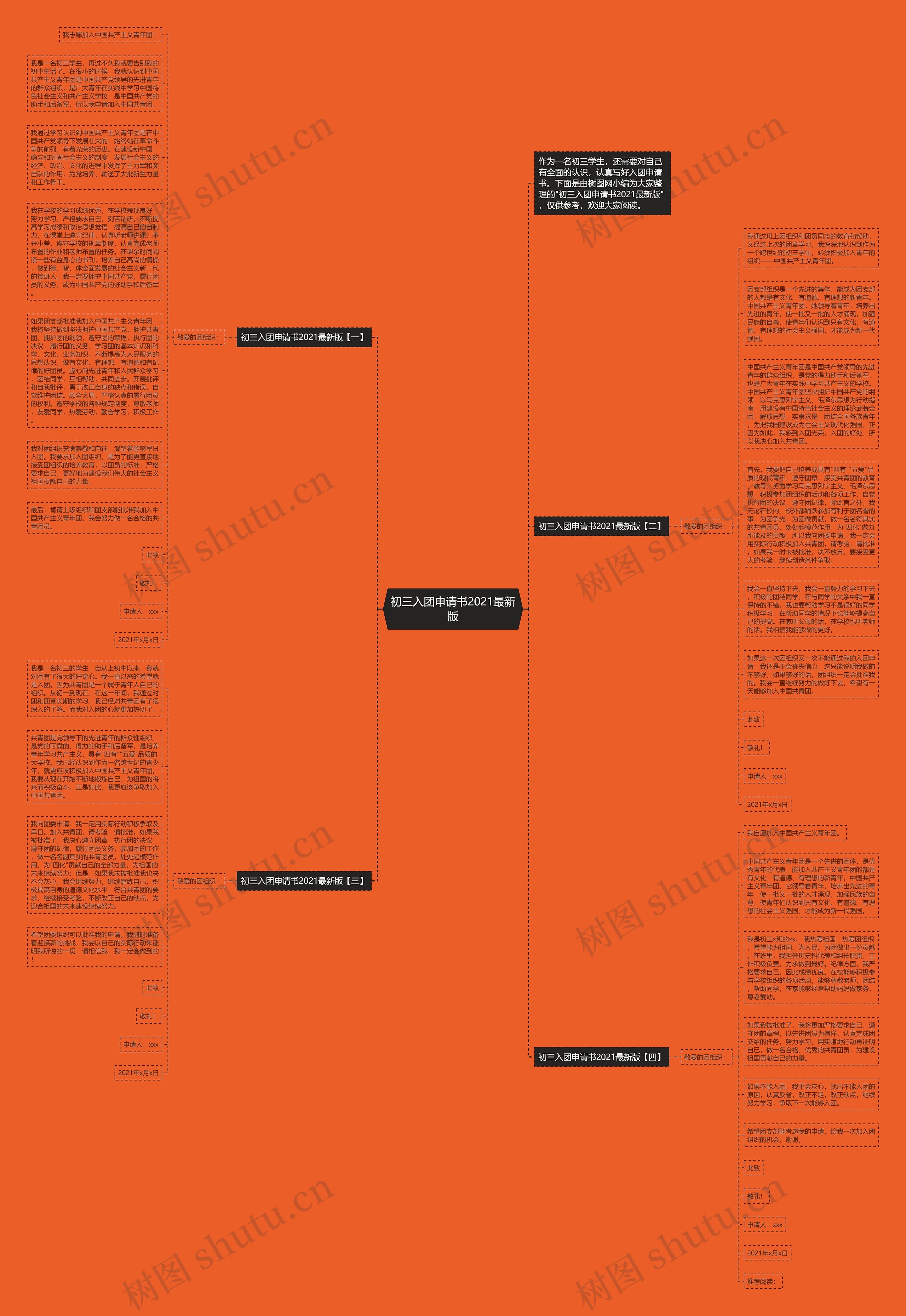 初三入团申请书2021最新版思维导图