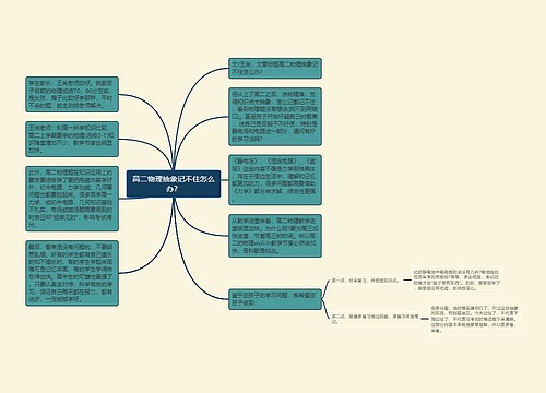 高二物理抽象记不住怎么办？