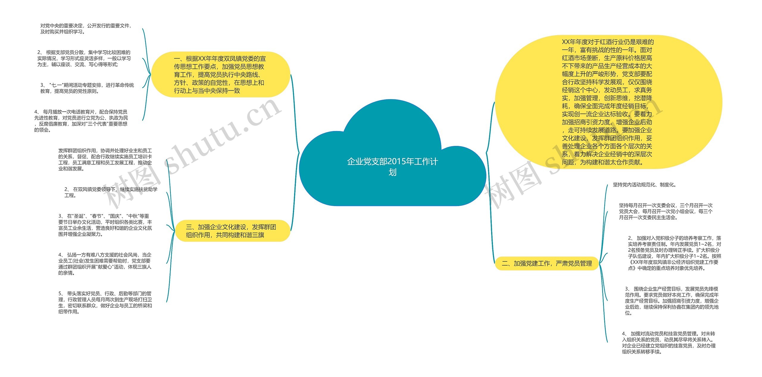 企业党支部2015年工作计划思维导图