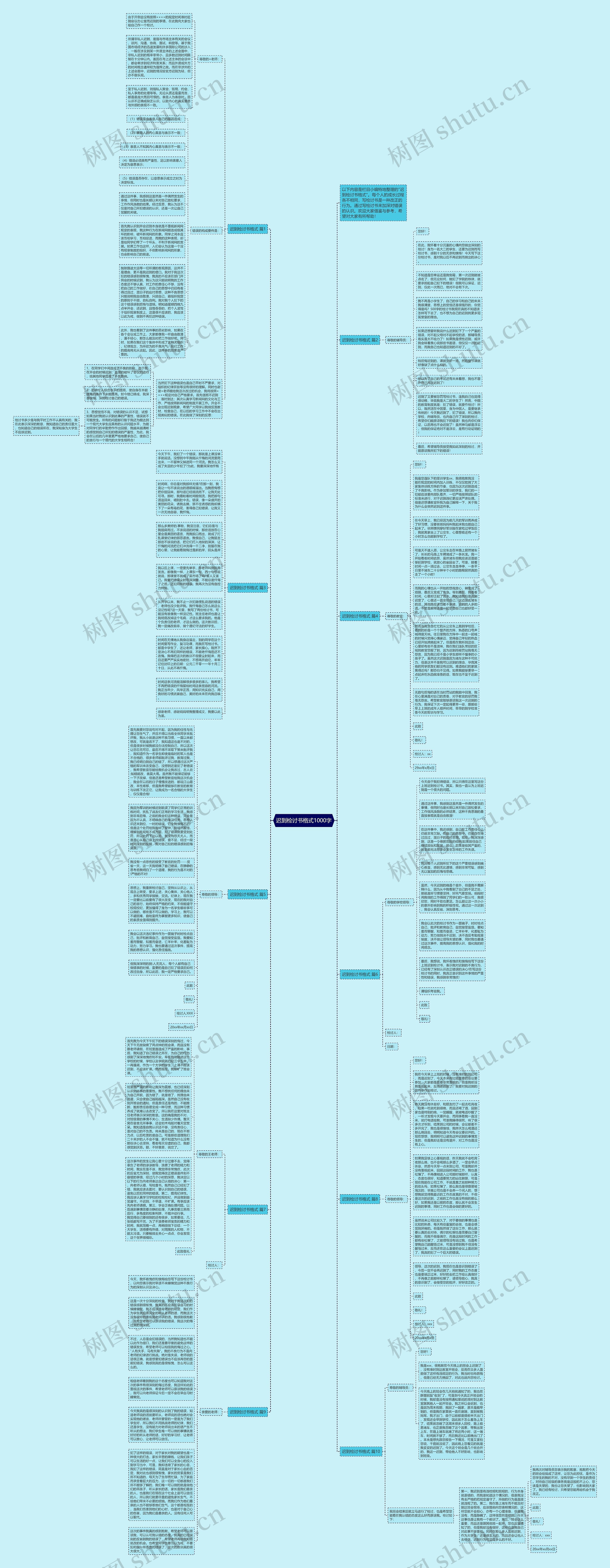 迟到检讨书格式1000字思维导图