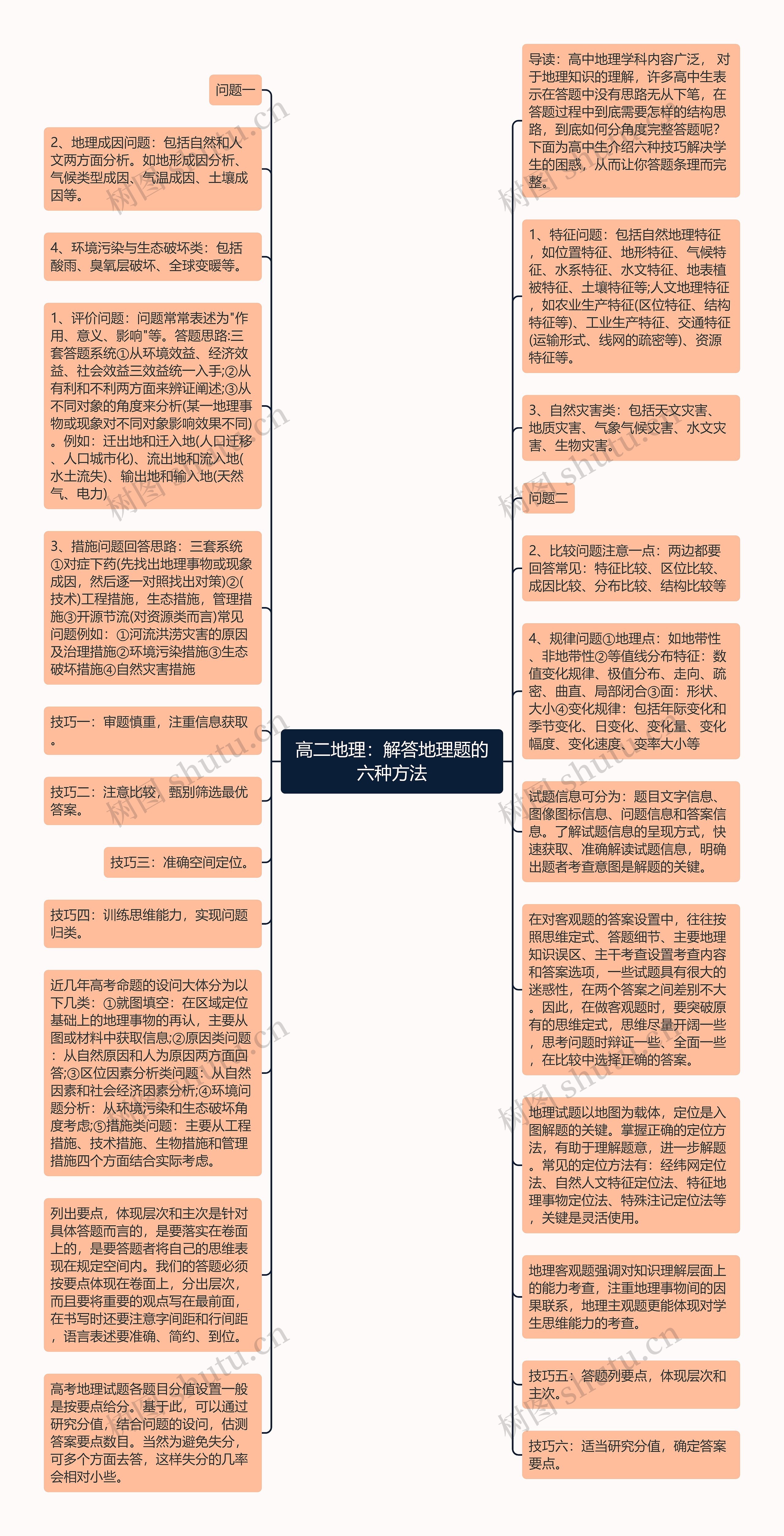 高二地理：解答地理题的六种方法