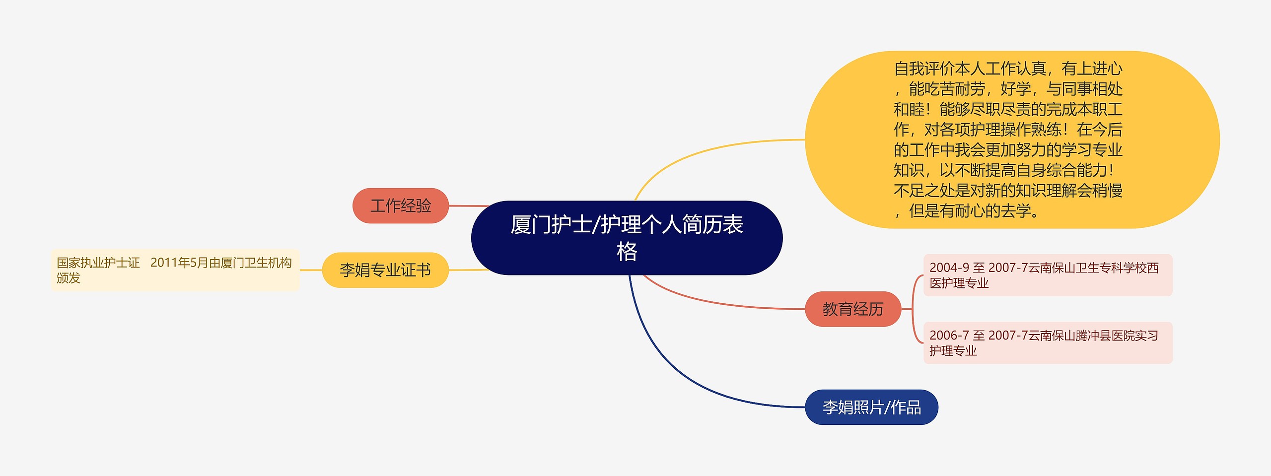 厦门护士/护理个人简历表格