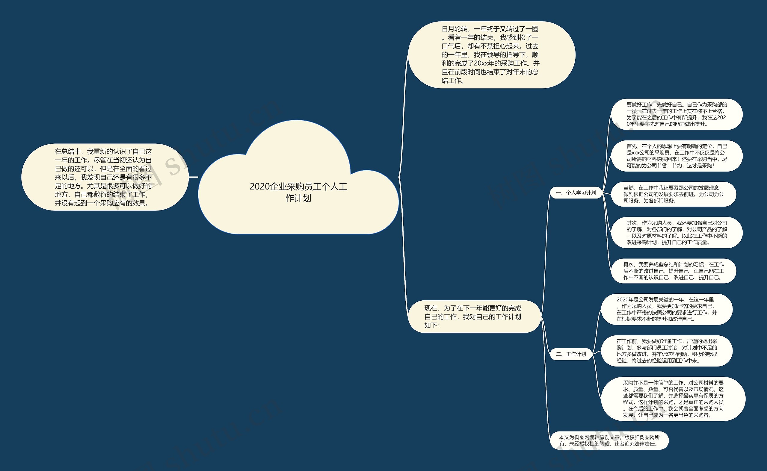 2020企业采购员工个人工作计划