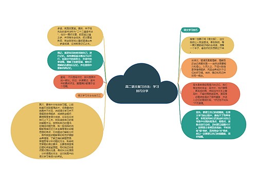 高二语文复习方法：学习技巧分享