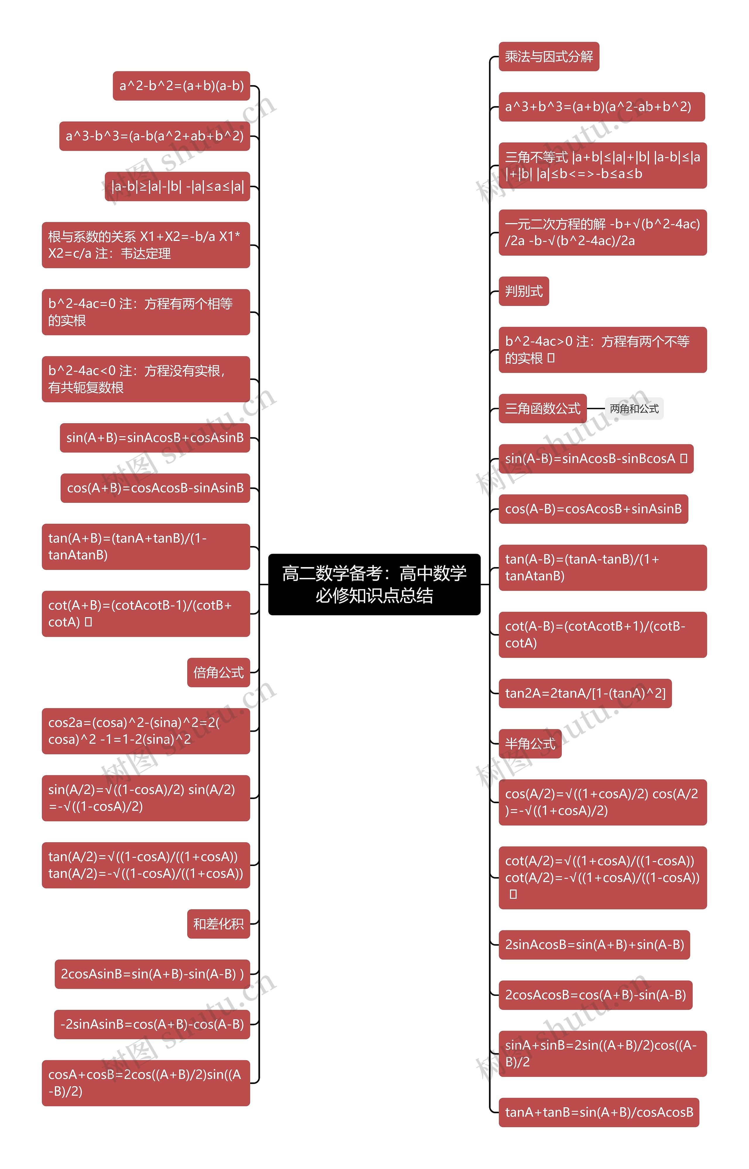 高二数学备考：高中数学必修知识点总结