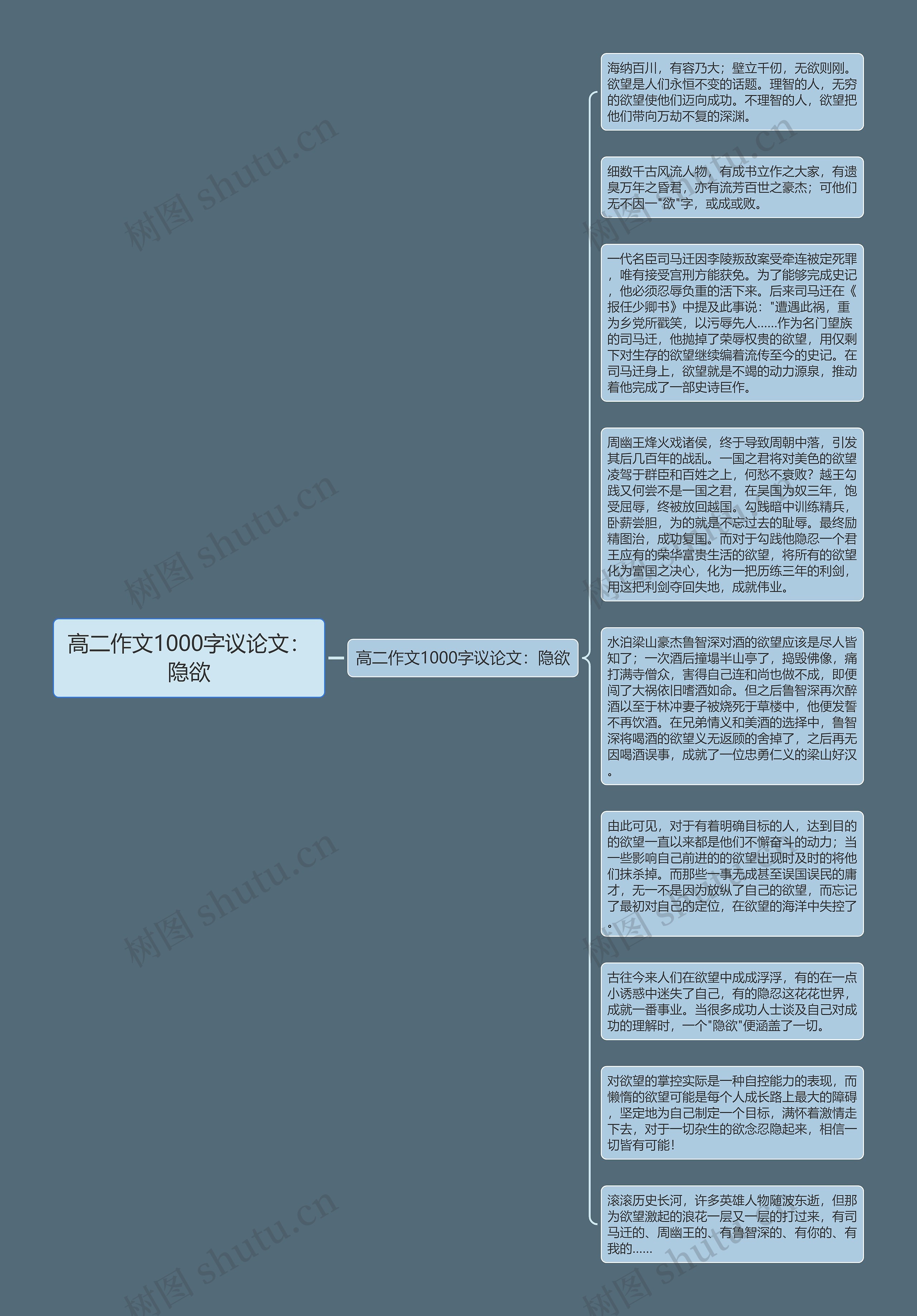 高二作文1000字议论文：隐欲