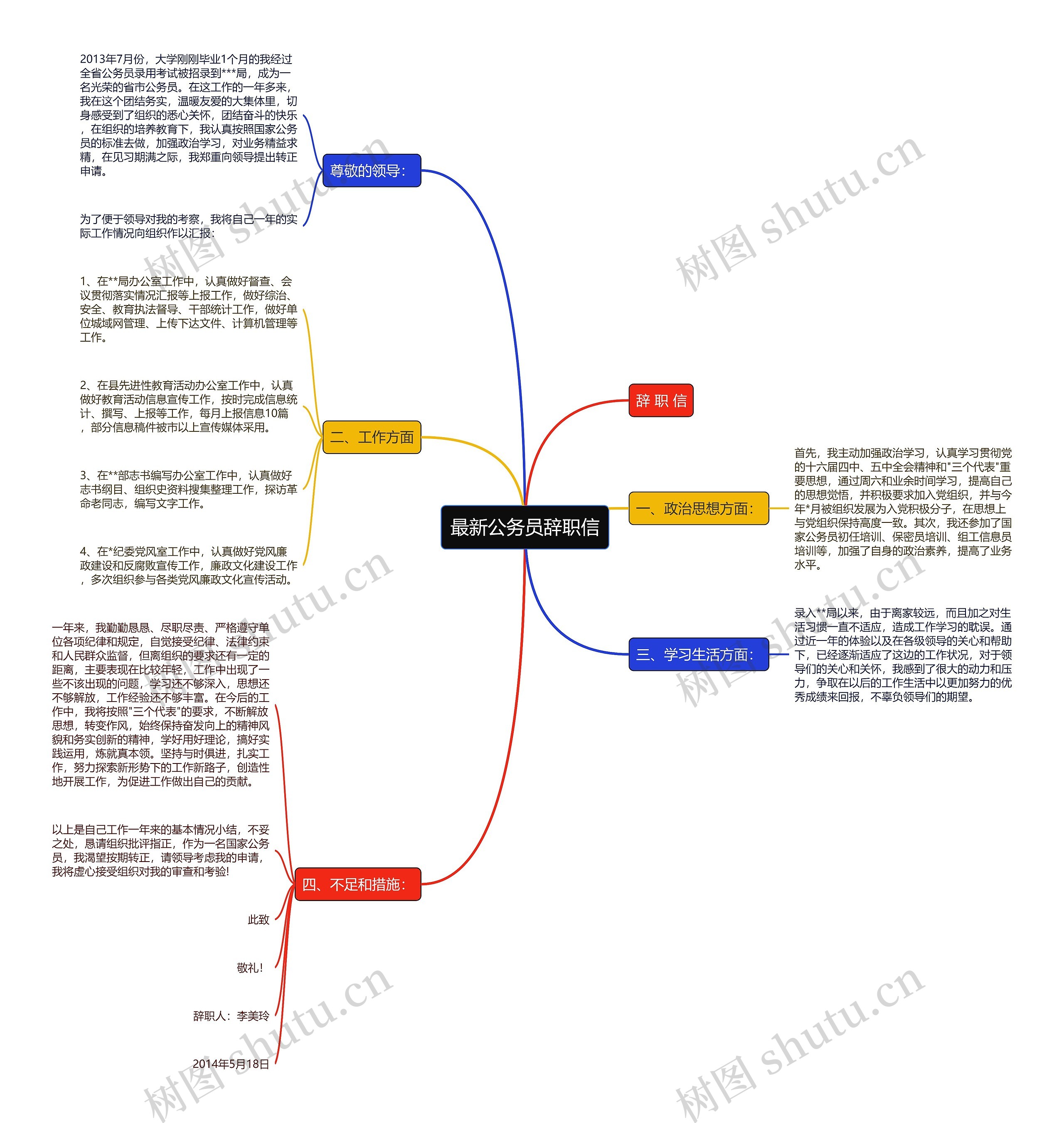 最新公务员辞职信思维导图