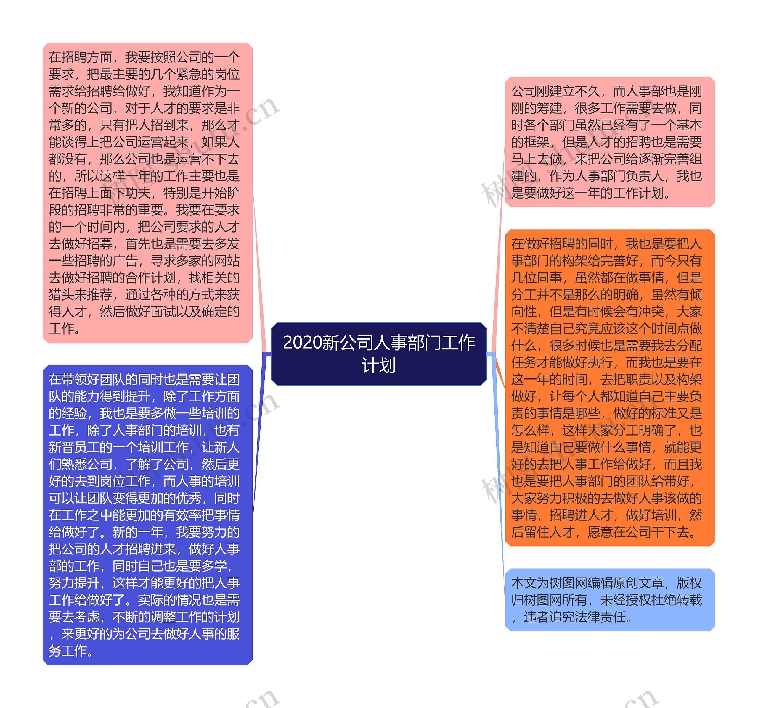 2020新公司人事部门工作计划