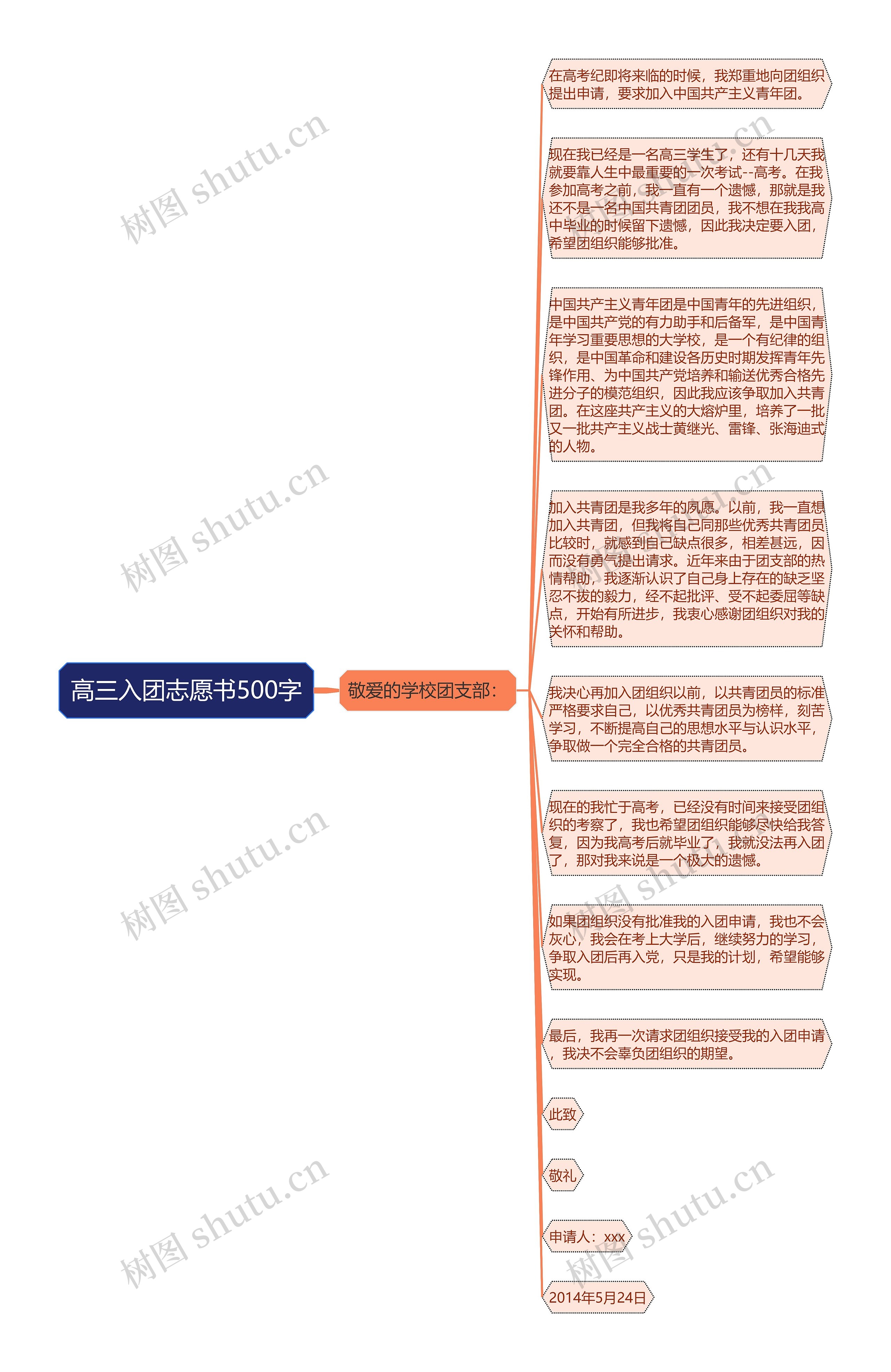 高三入团志愿书500字思维导图