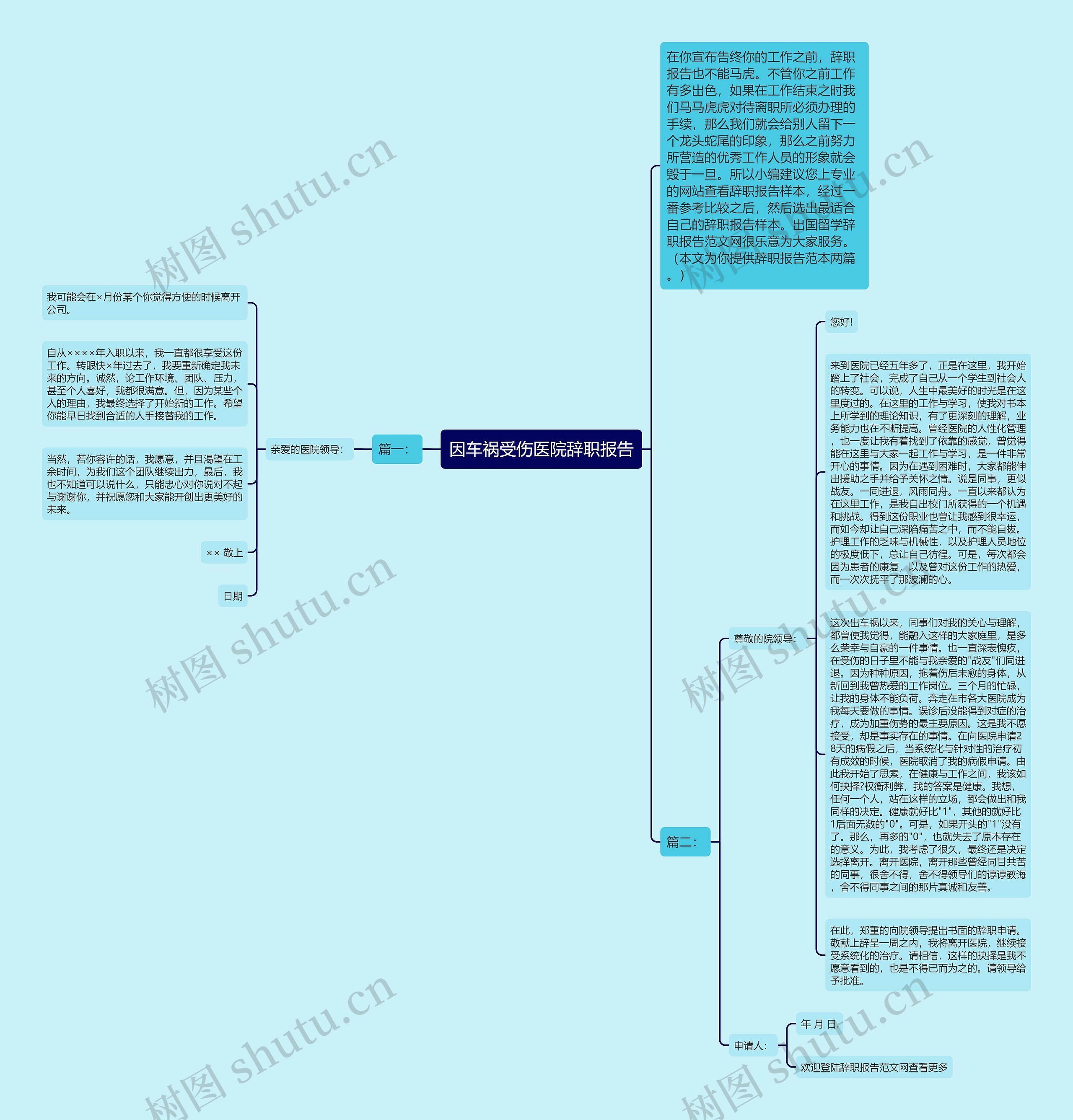 因车祸受伤医院辞职报告思维导图