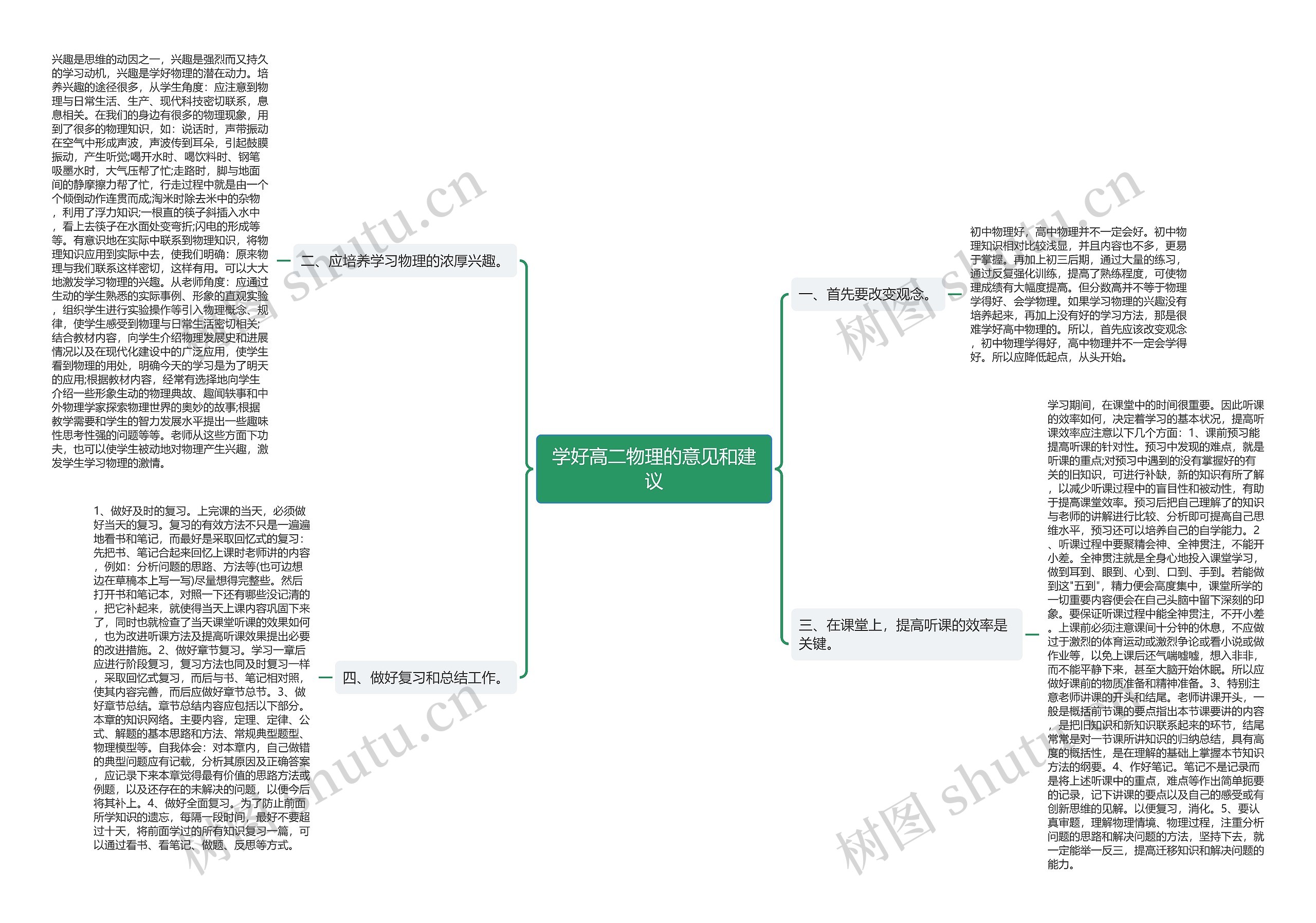 学好高二物理的意见和建议