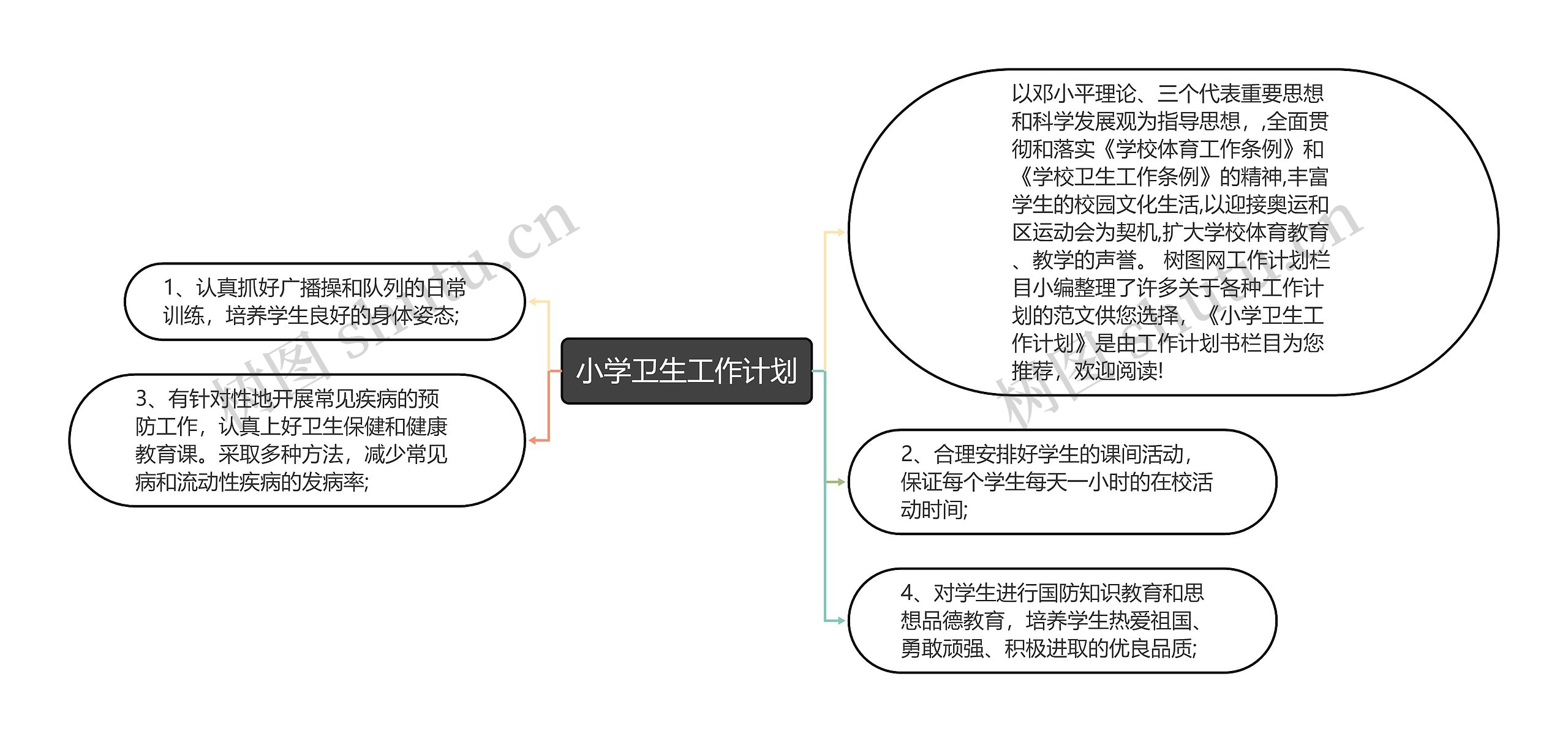 小学卫生工作计划