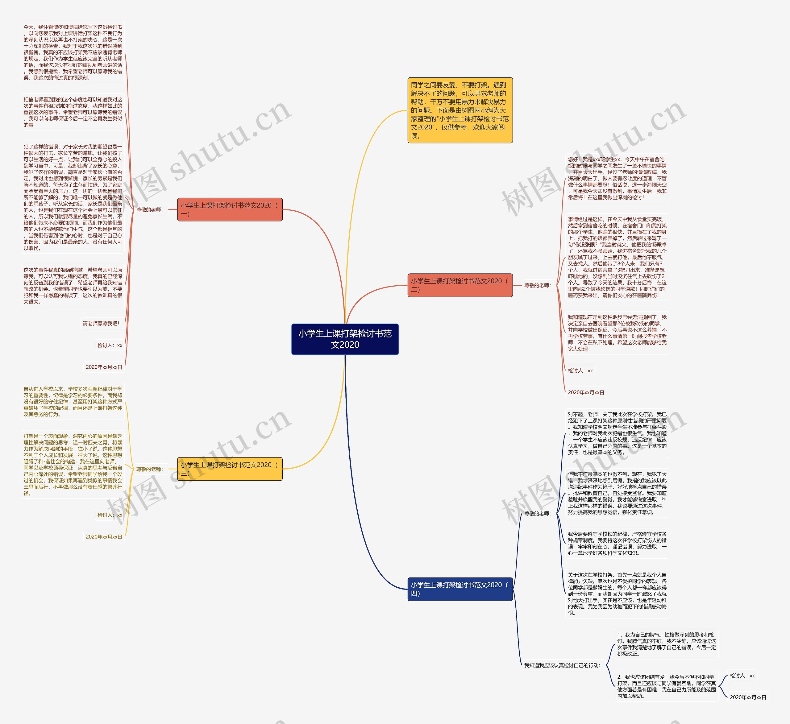 小学生上课打架检讨书范文2020思维导图