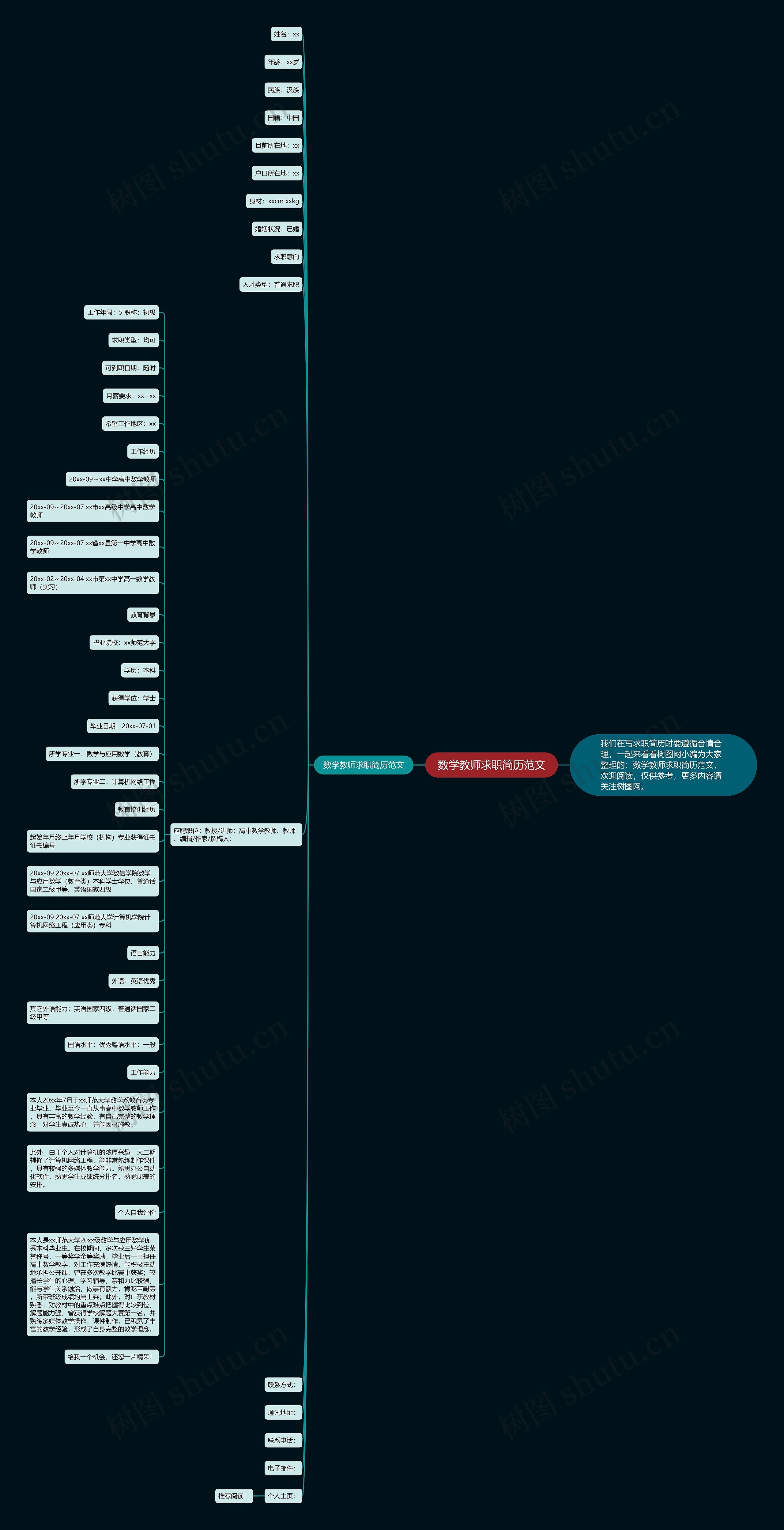 数学教师求职简历范文思维导图