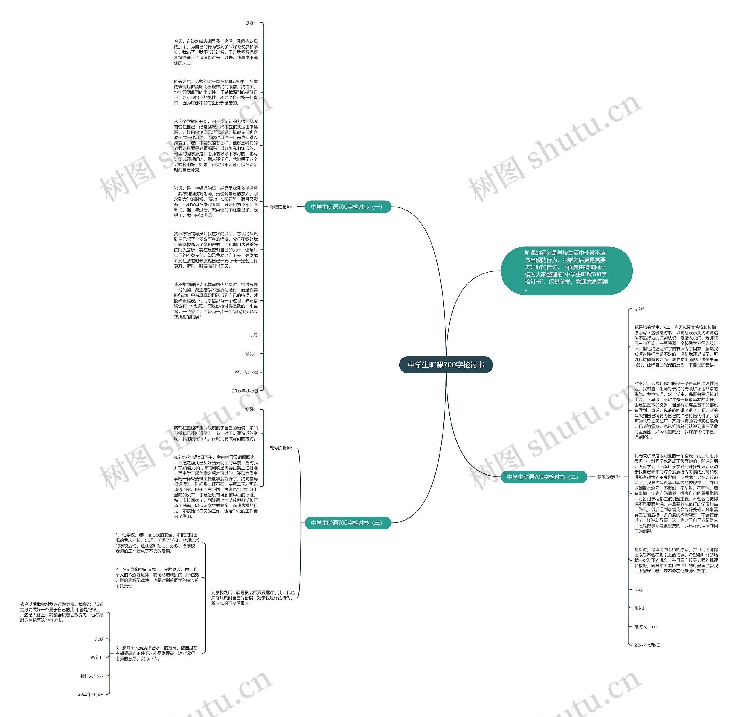 中学生旷课700字检讨书思维导图
