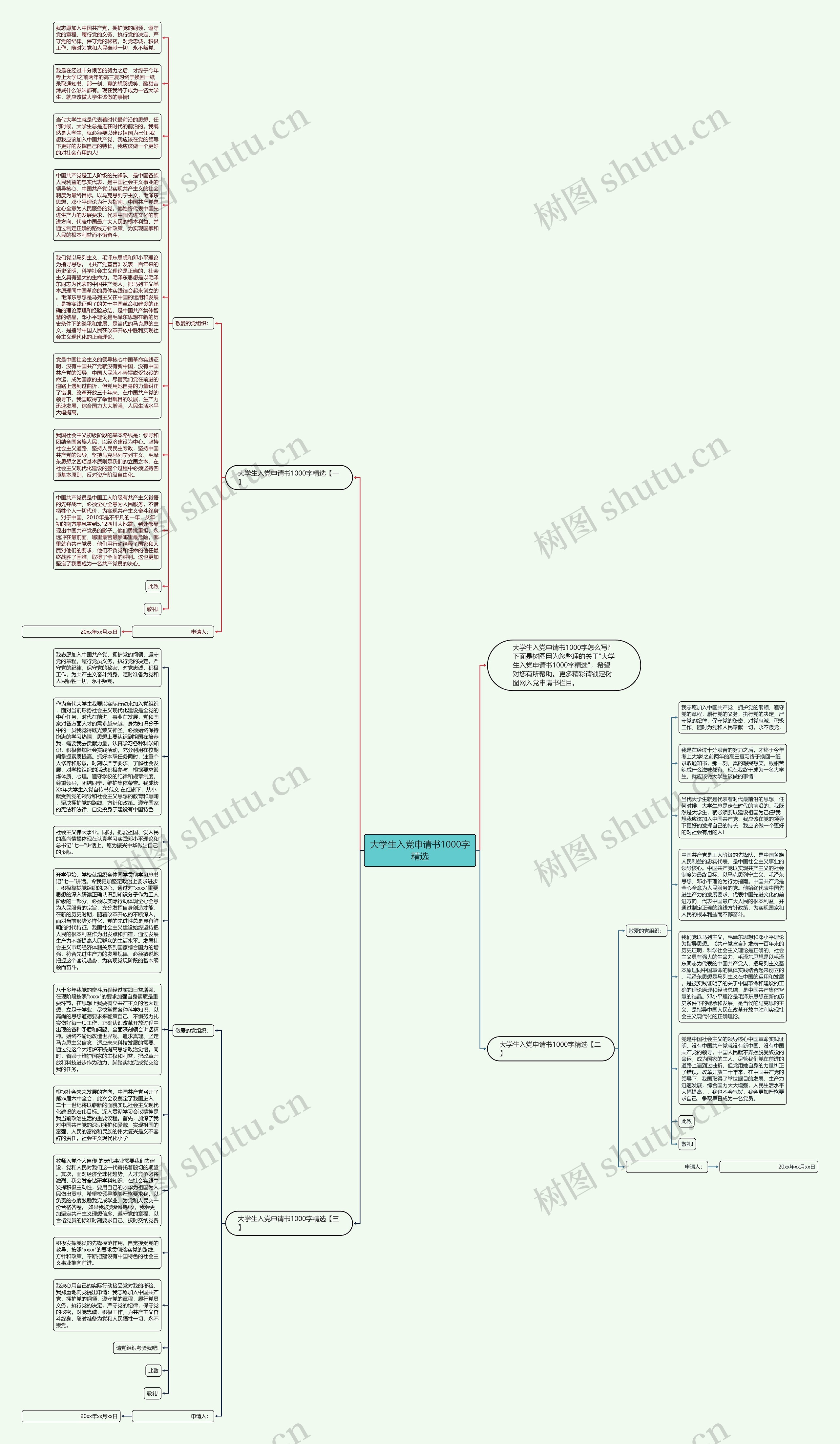 大学生入党申请书1000字精选思维导图