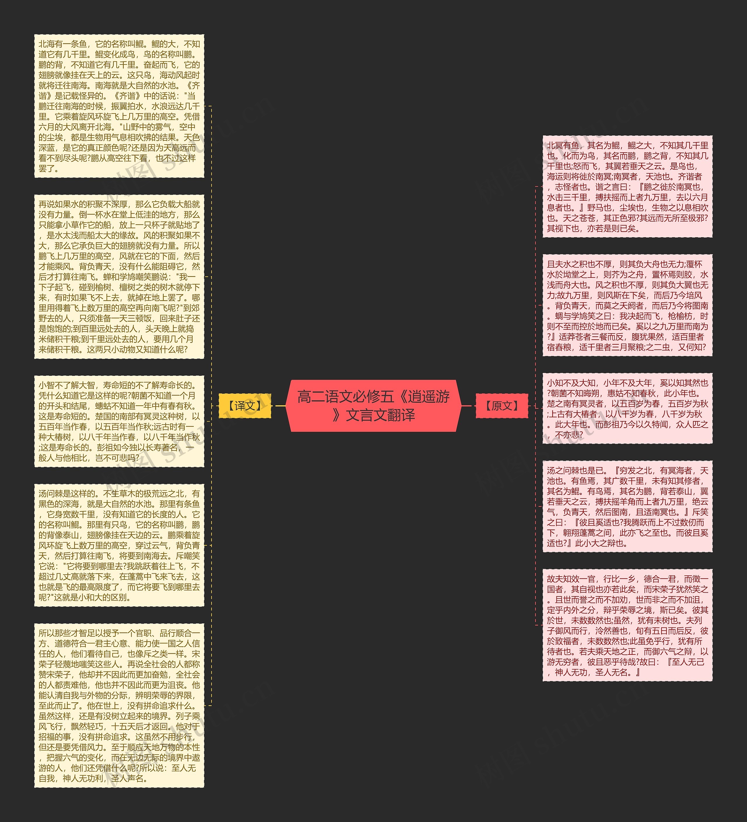 高二语文必修五《逍遥游》文言文翻译思维导图