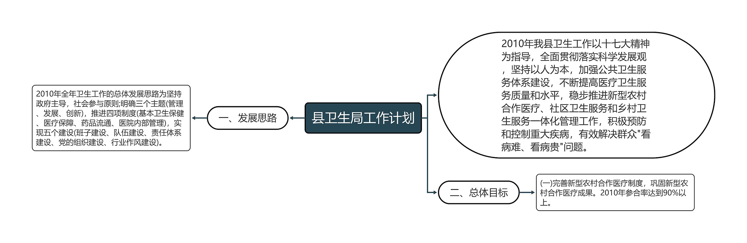 县卫生局工作计划