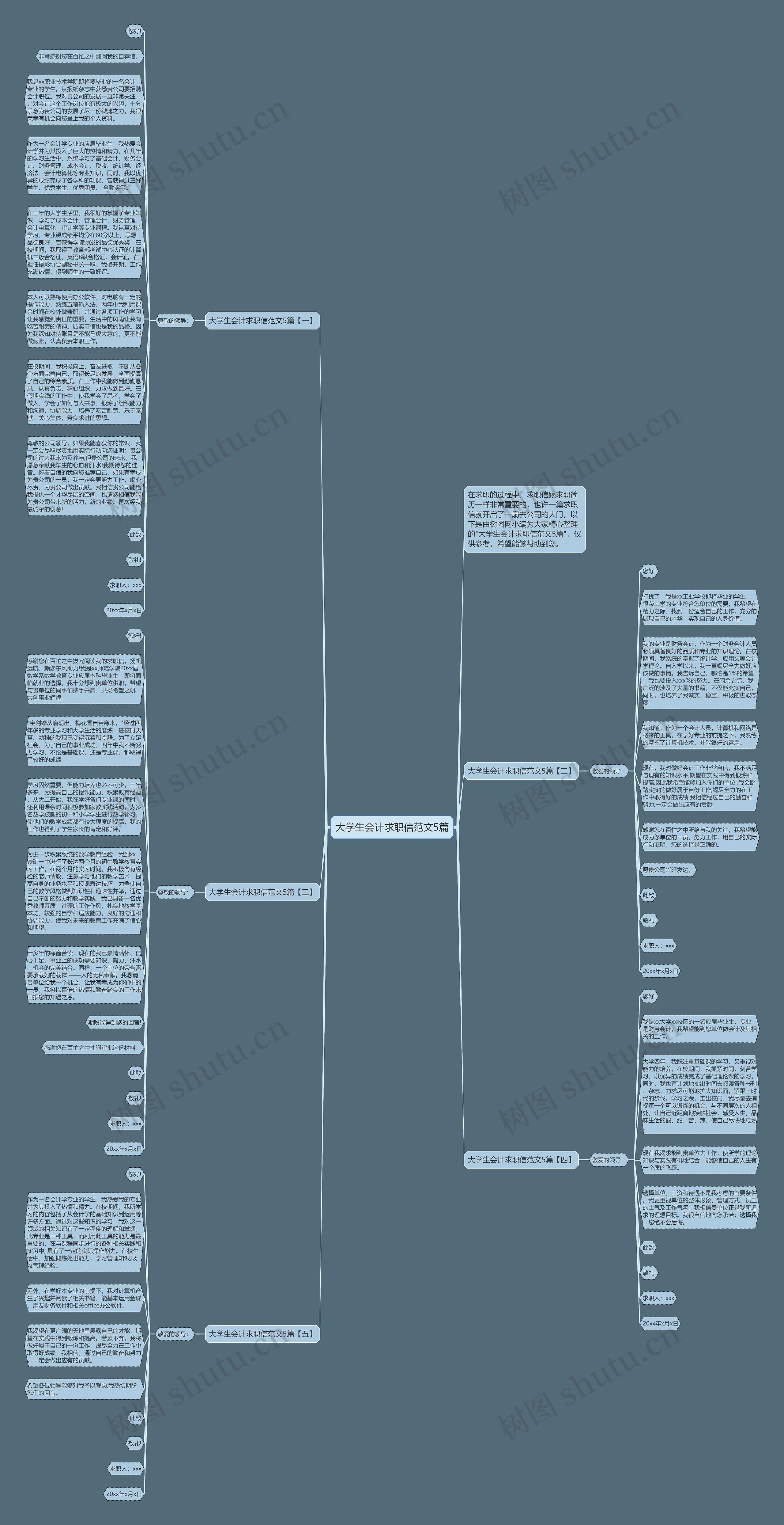 大学生会计求职信范文5篇思维导图