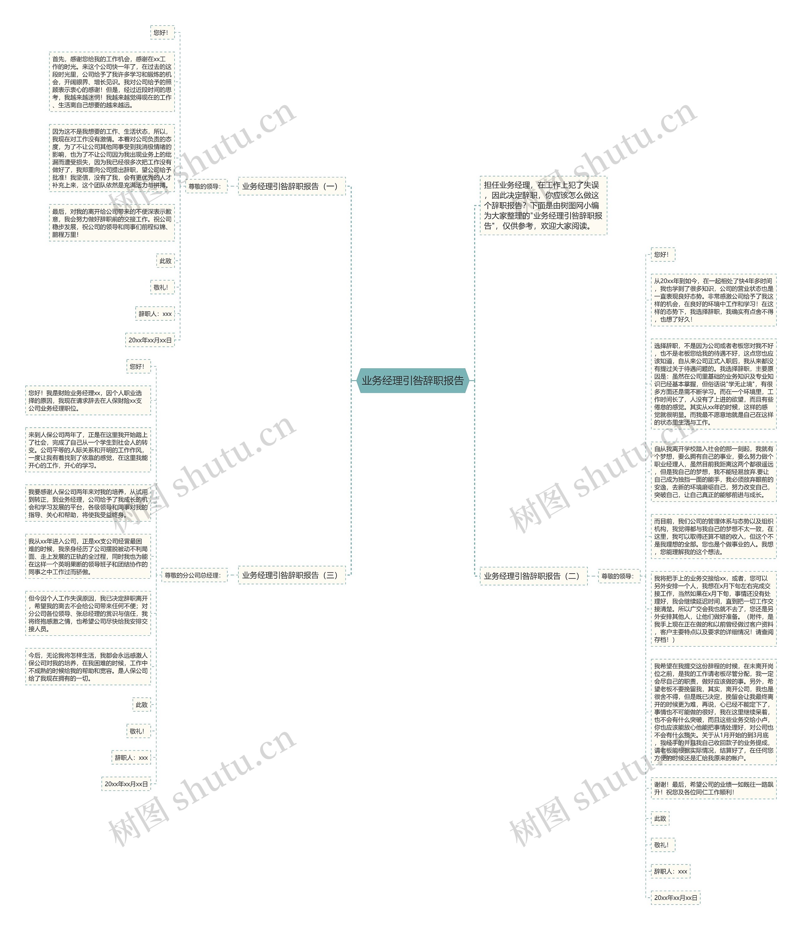 业务经理引咎辞职报告思维导图