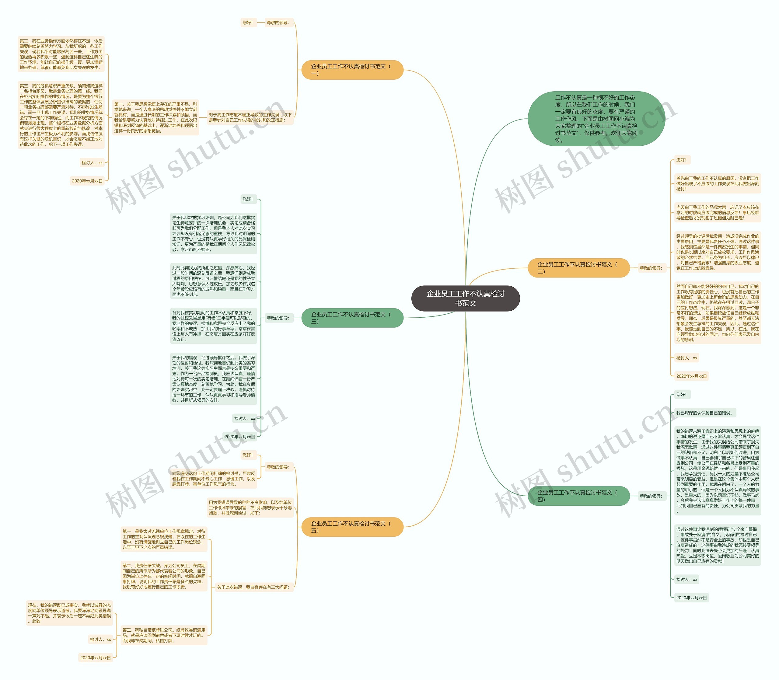 企业员工工作不认真检讨书范文思维导图