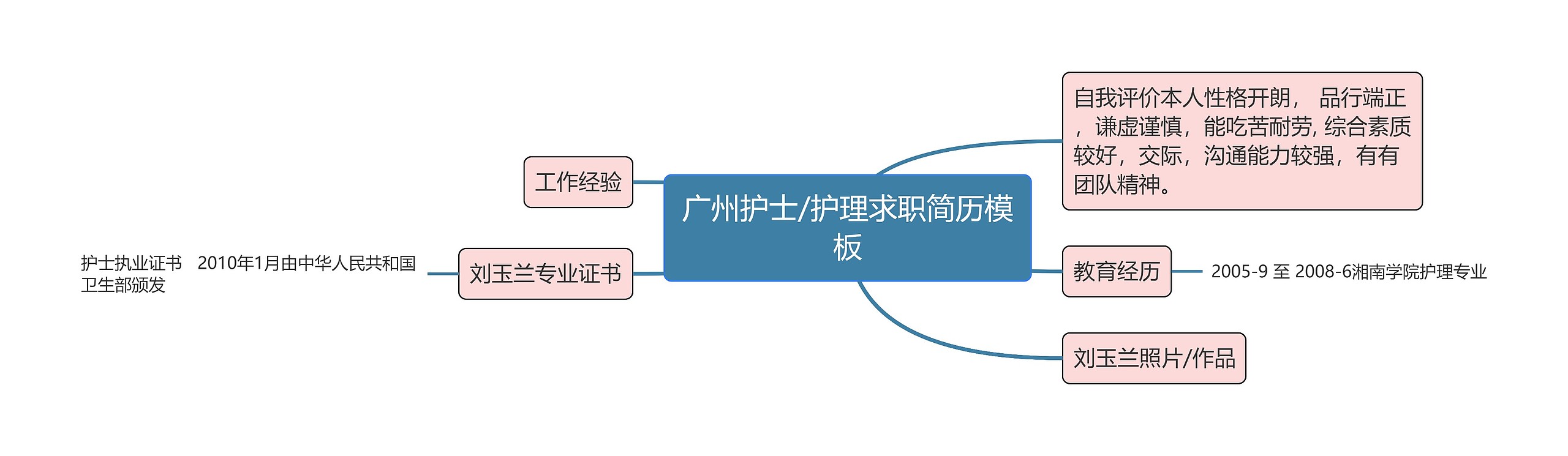 广州护士/护理求职简历模板