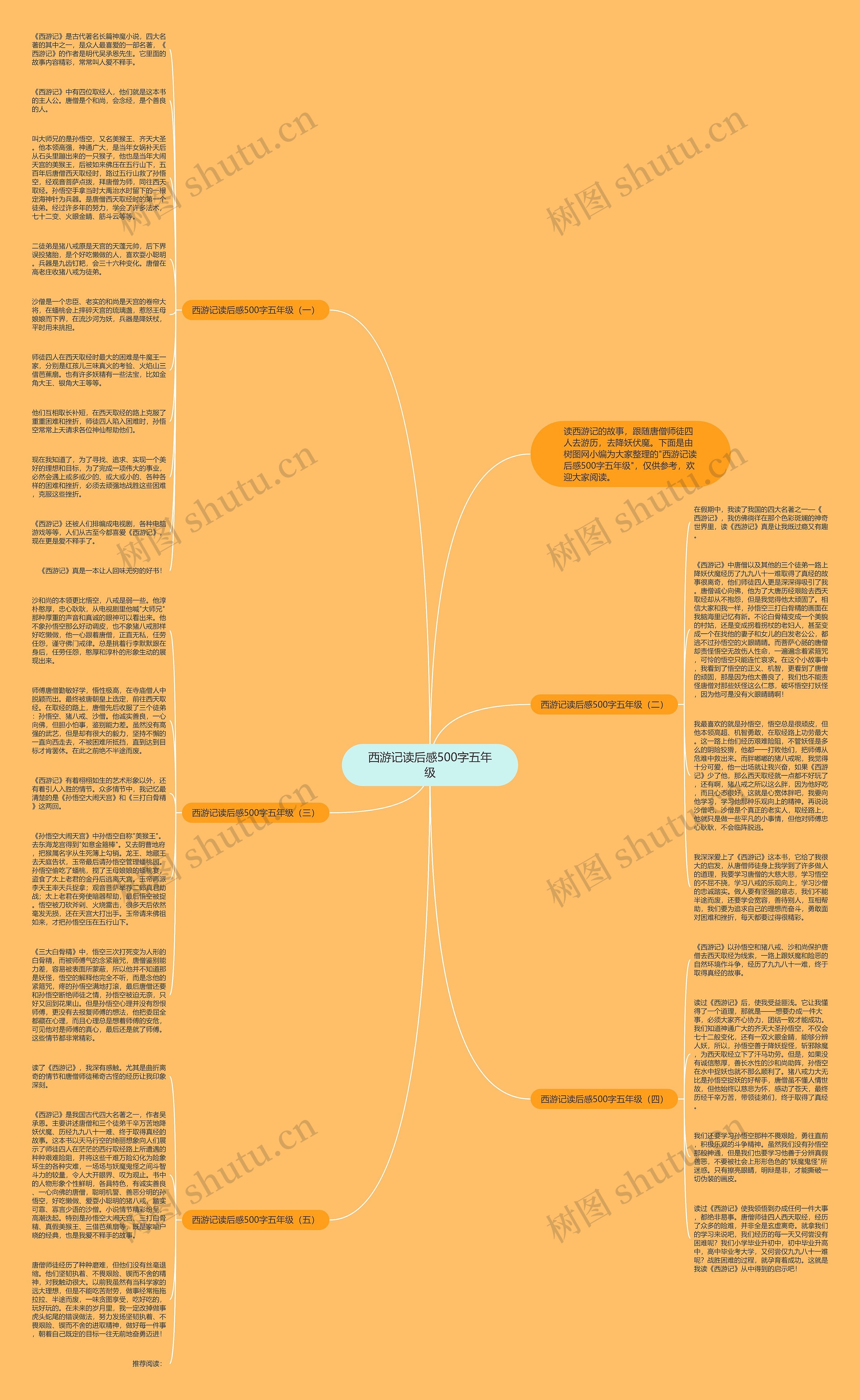 西游记读后感500字五年级思维导图