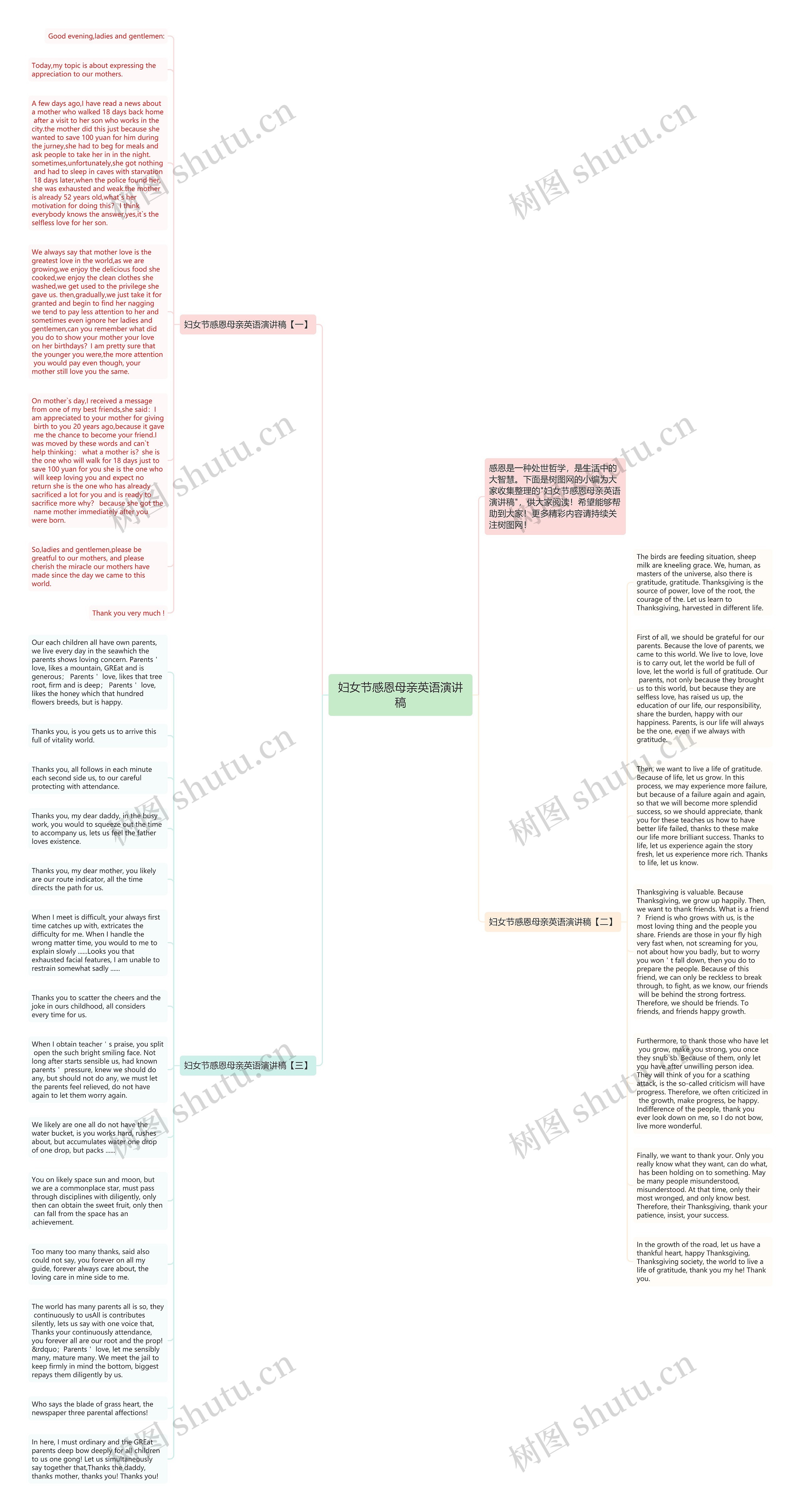 妇女节感恩母亲英语演讲稿思维导图