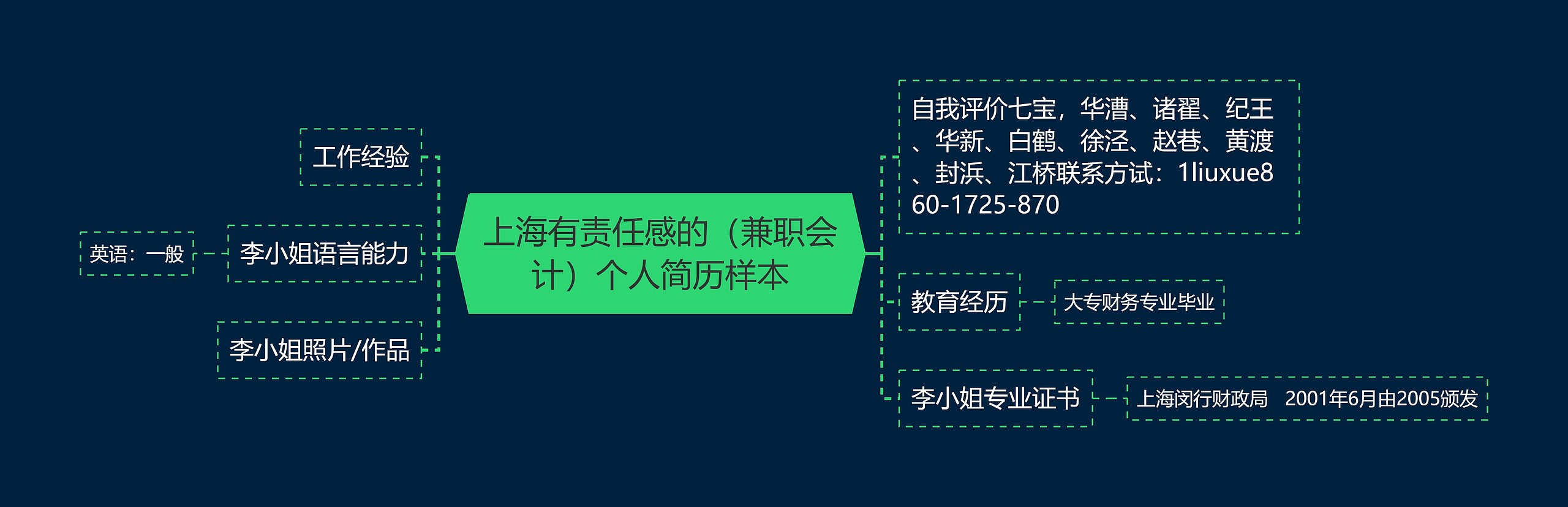 上海有责任感的（兼职会计）个人简历样本思维导图