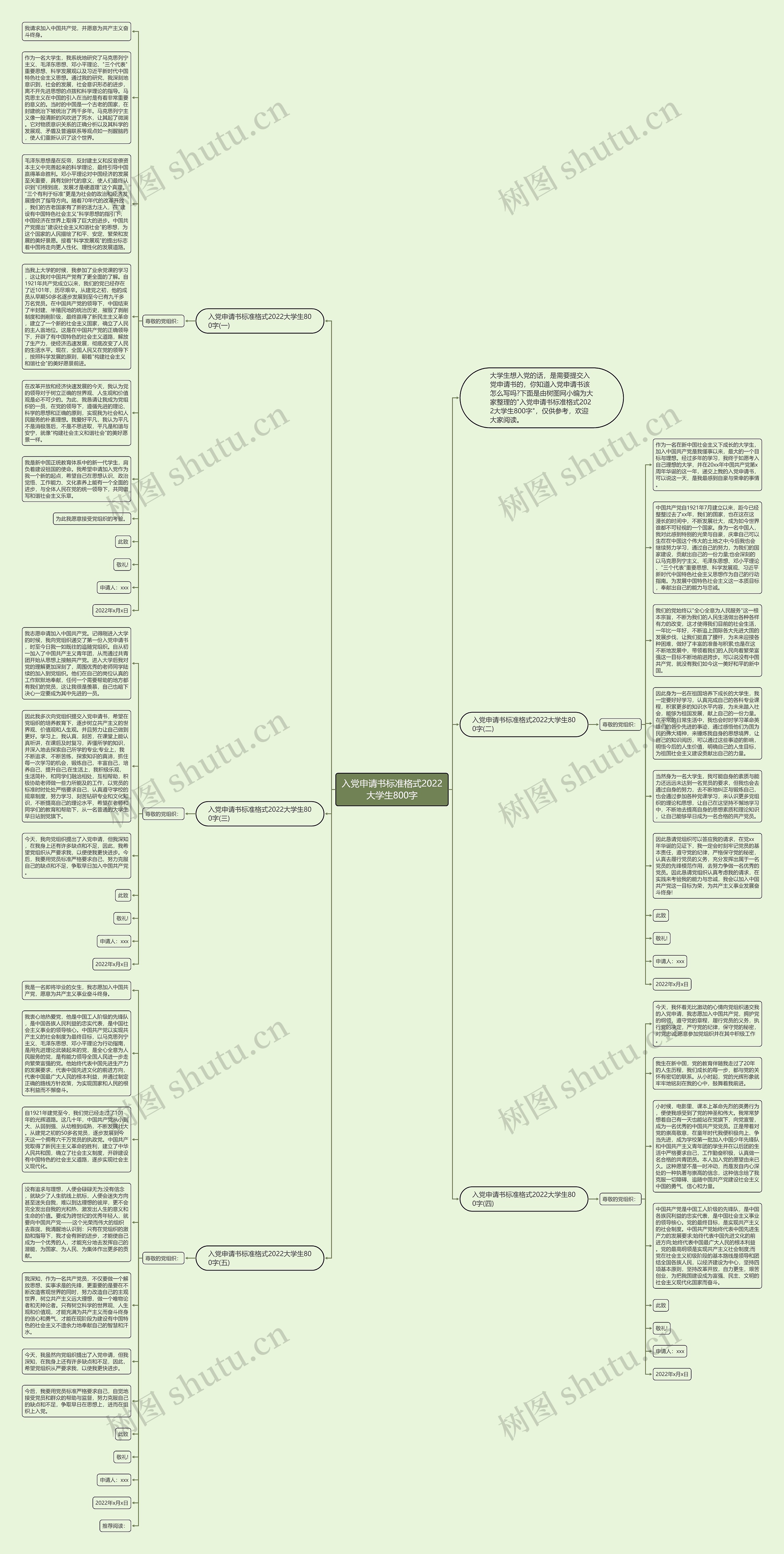 入党申请书标准格式2022大学生800字思维导图
