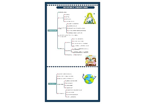 地理八年级下册第十章 《中国在世界中》课堂笔记思维导图