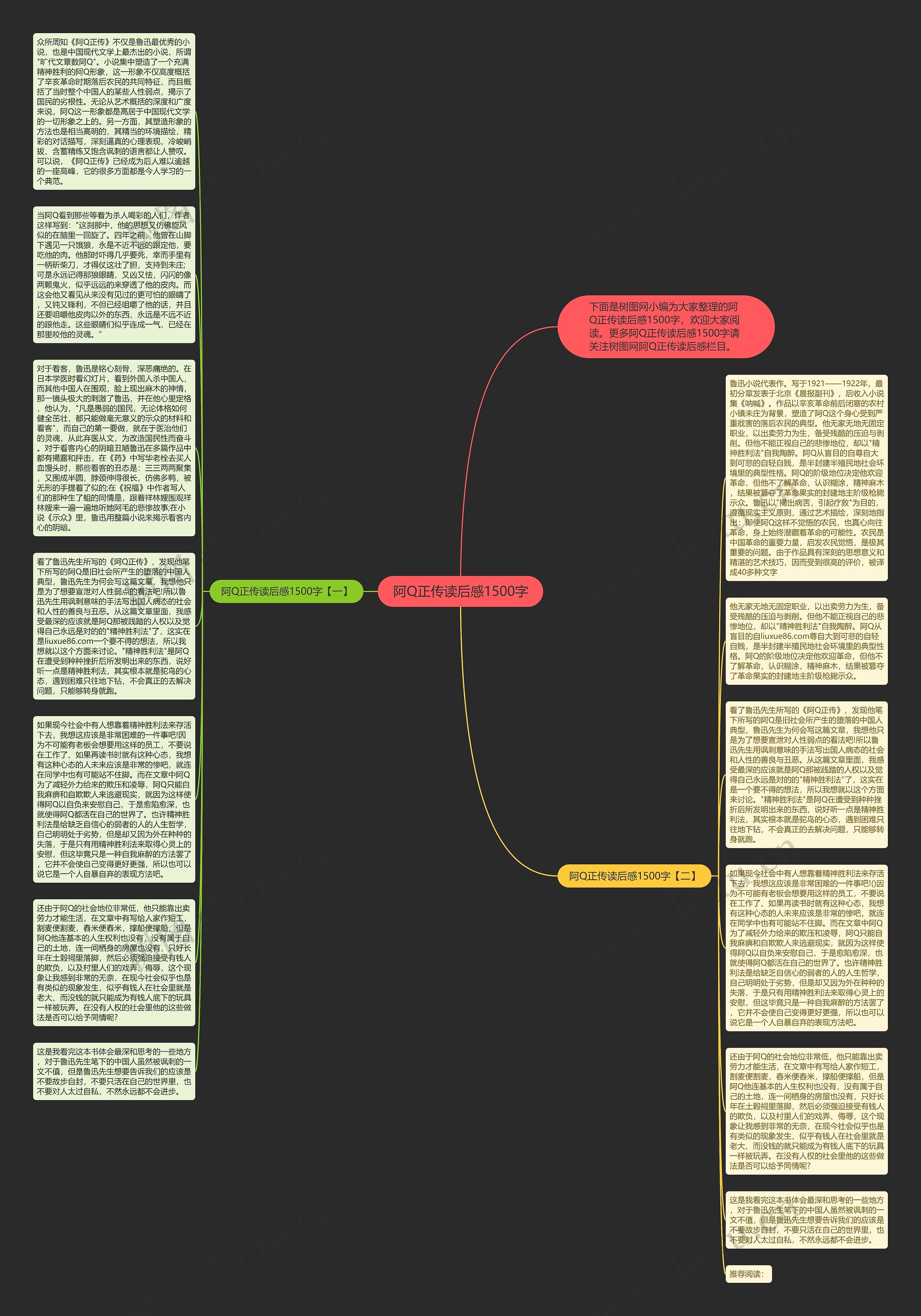 阿Q正传读后感1500字思维导图