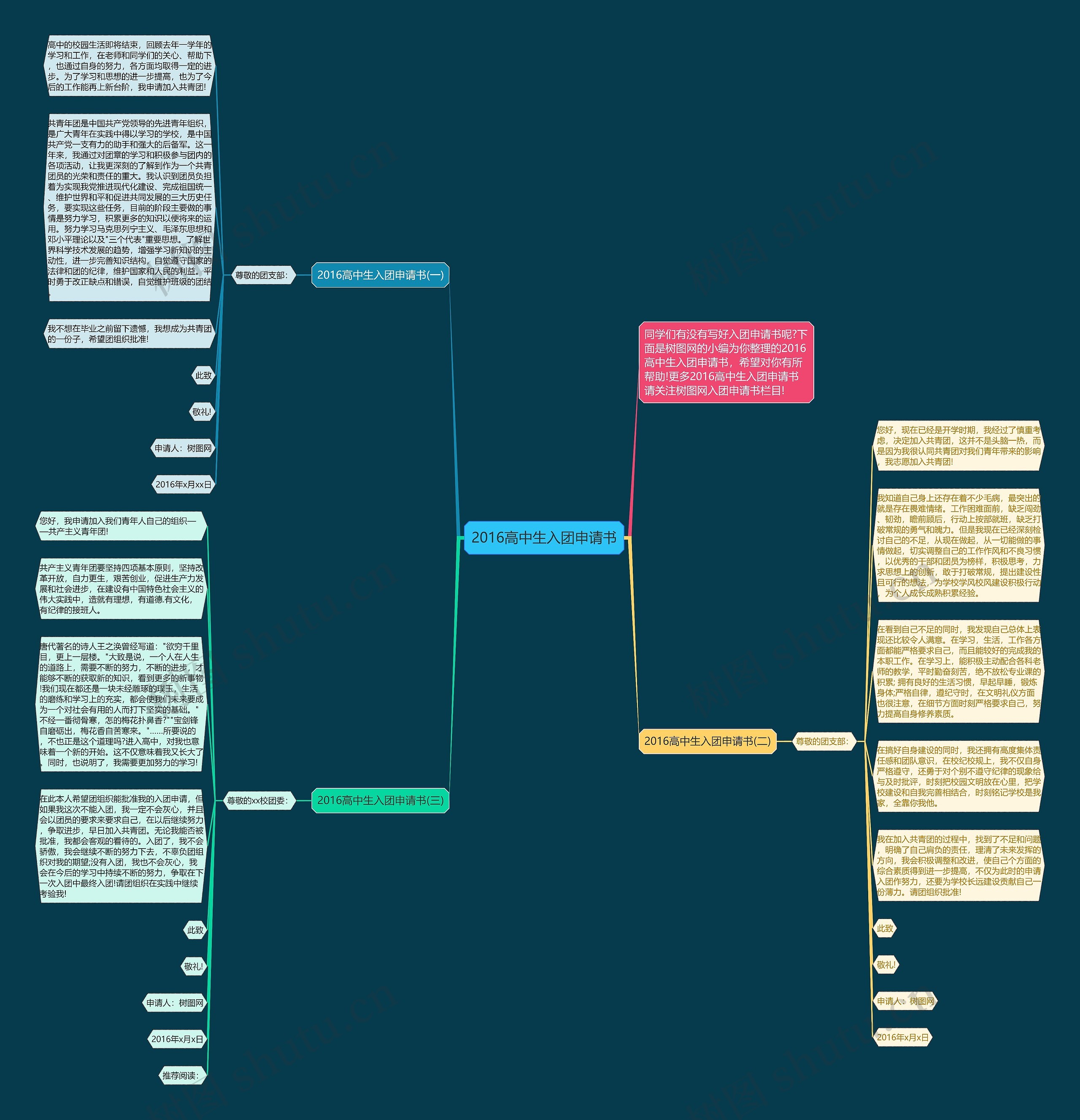 2016高中生入团申请书思维导图