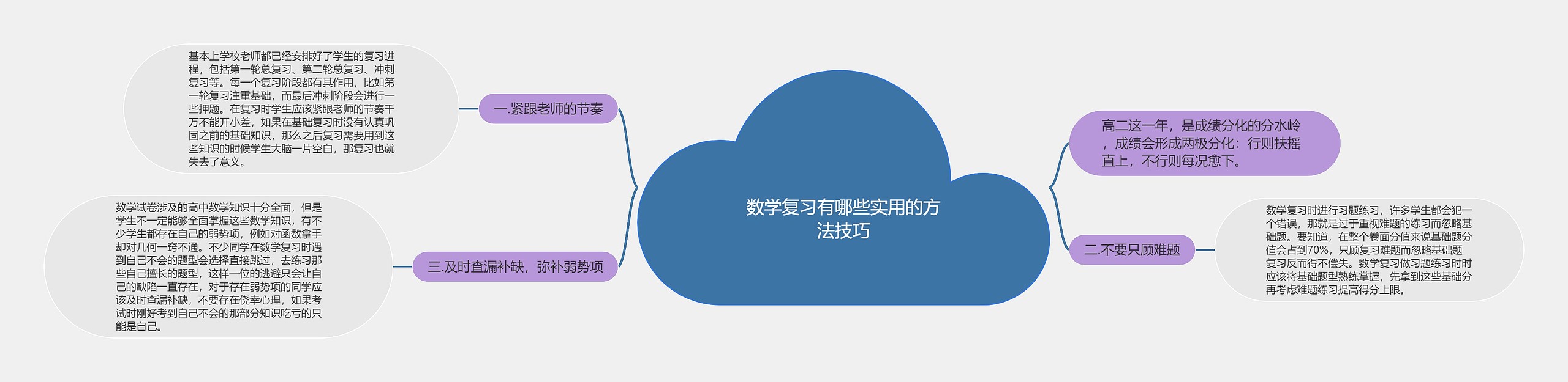 数学复习有哪些实用的方法技巧 数学复习有哪些实用的方法技巧