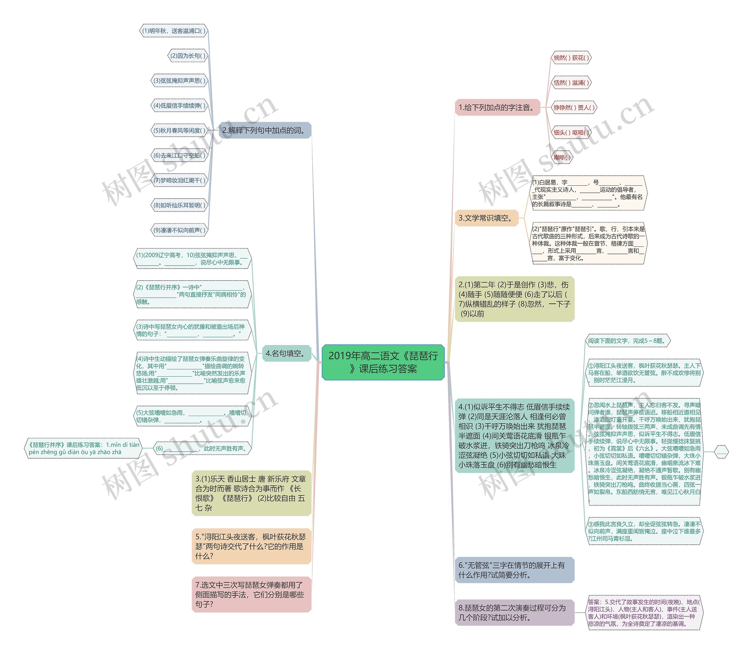 2019年高二语文《琵琶行》课后练习答案思维导图