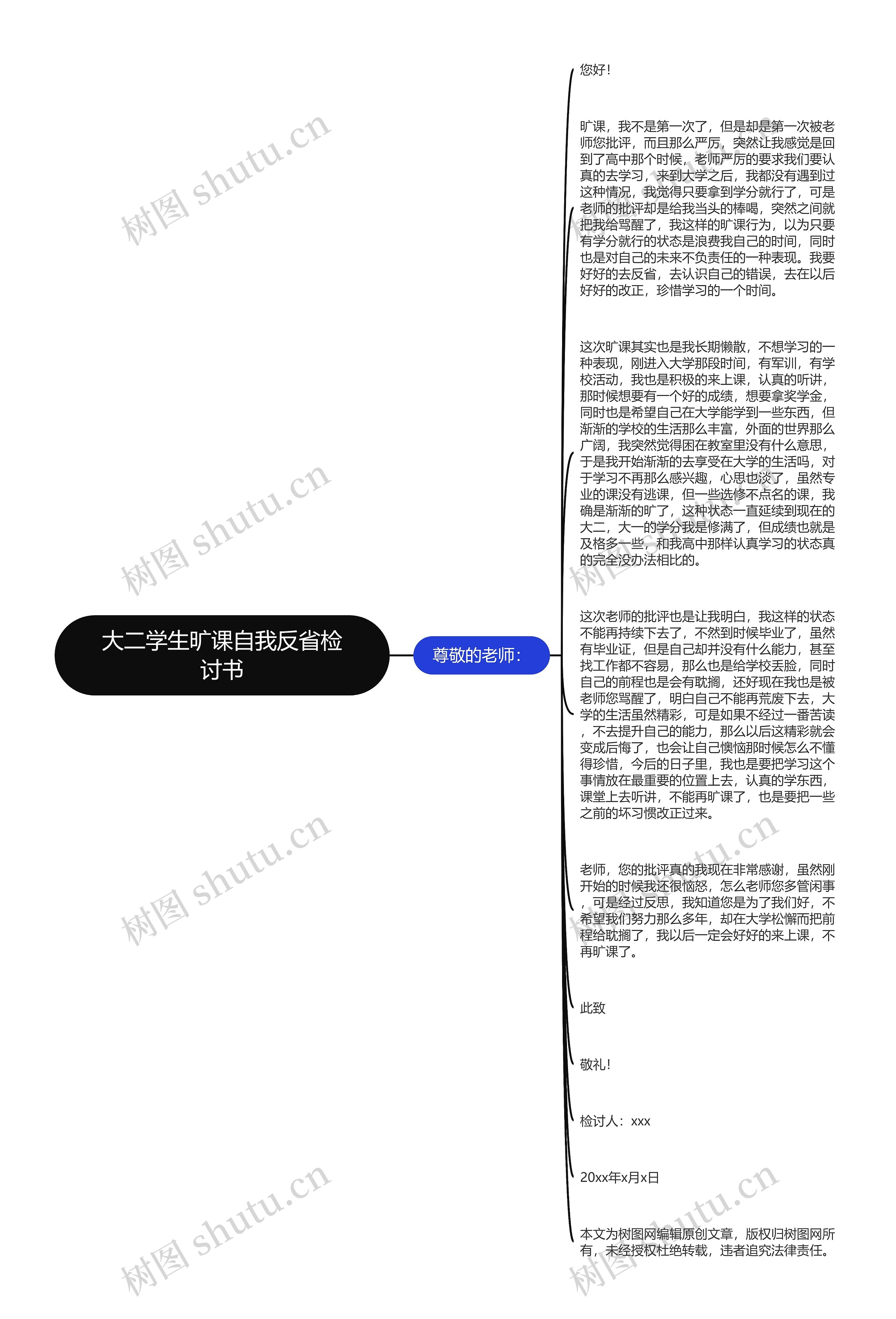 大二学生旷课自我反省检讨书思维导图