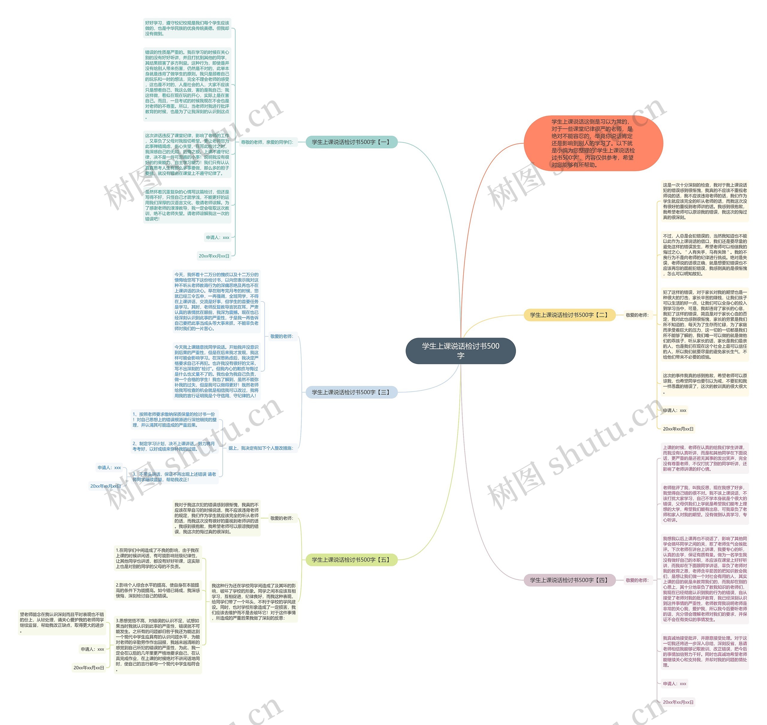 学生上课说话检讨书500字思维导图