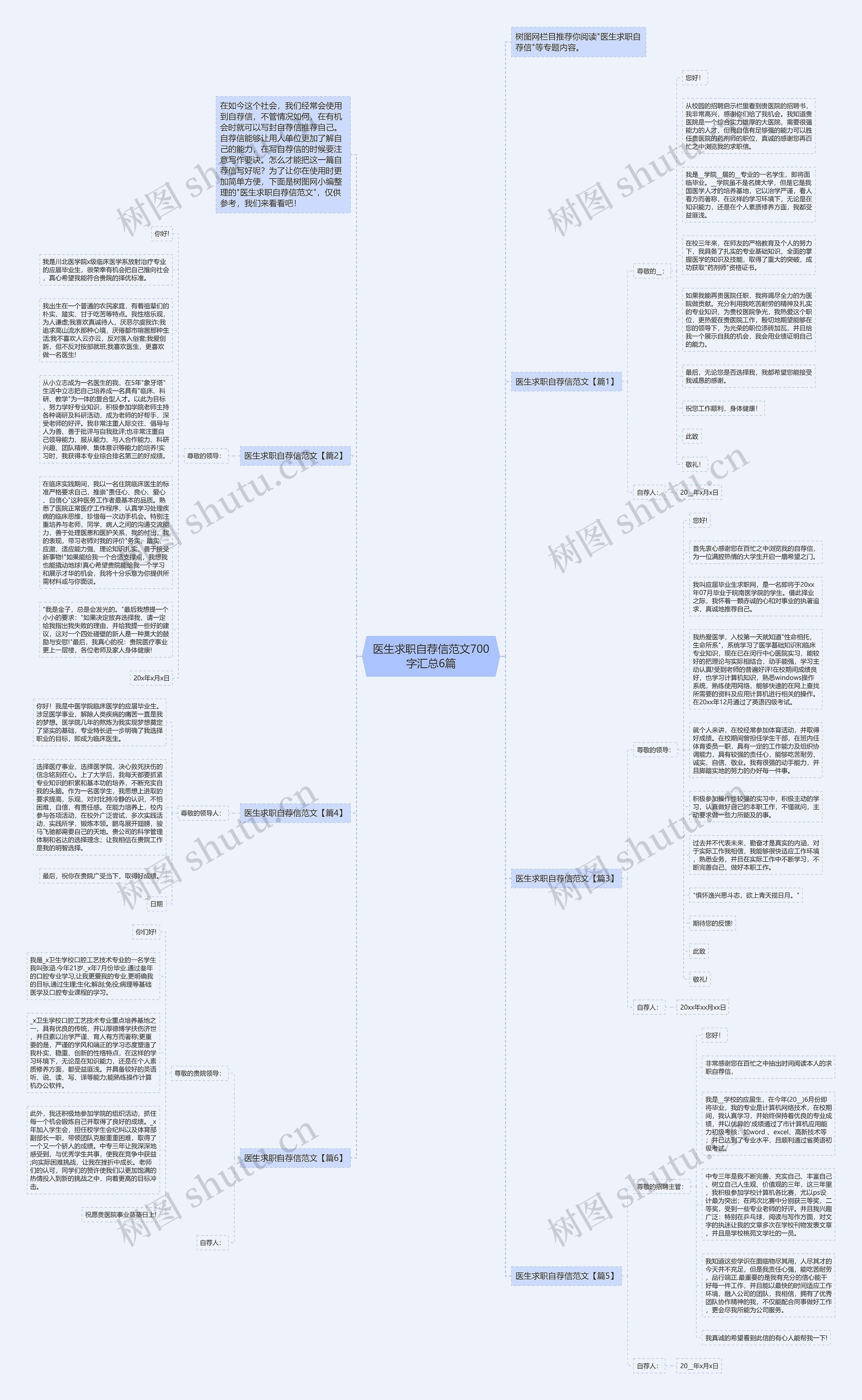医生求职自荐信范文700字汇总6篇思维导图