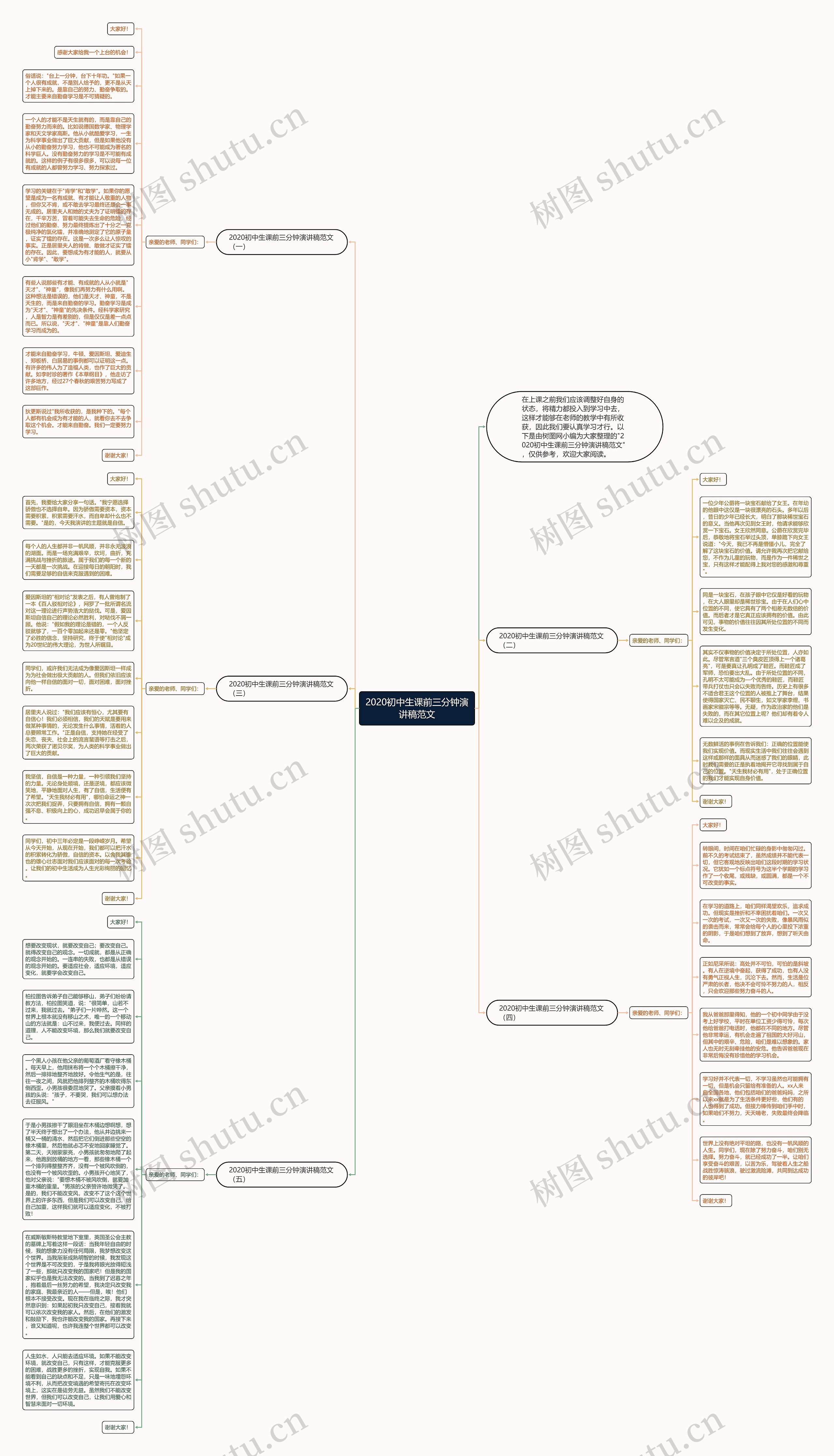 2020初中生课前三分钟演讲稿范文思维导图