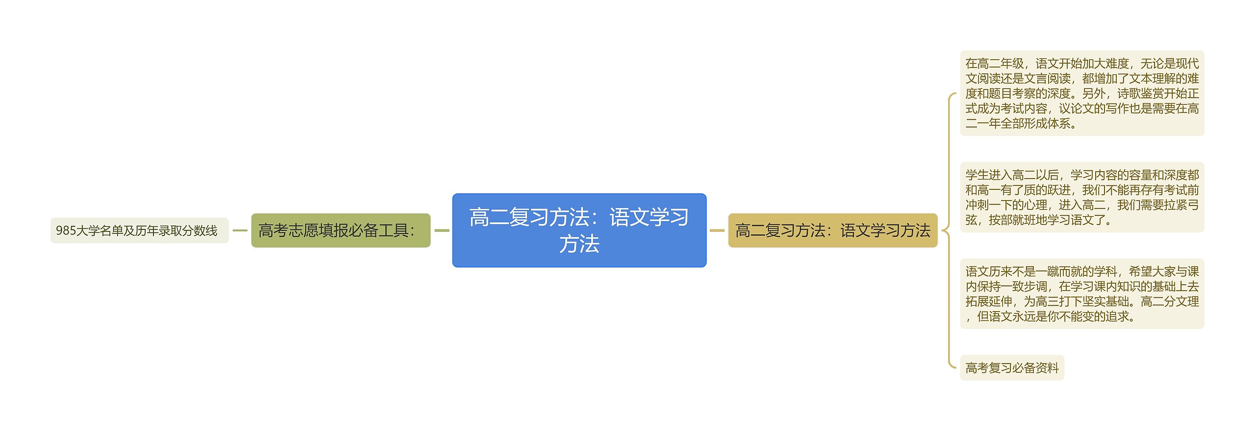 高二复习方法：语文学习方法