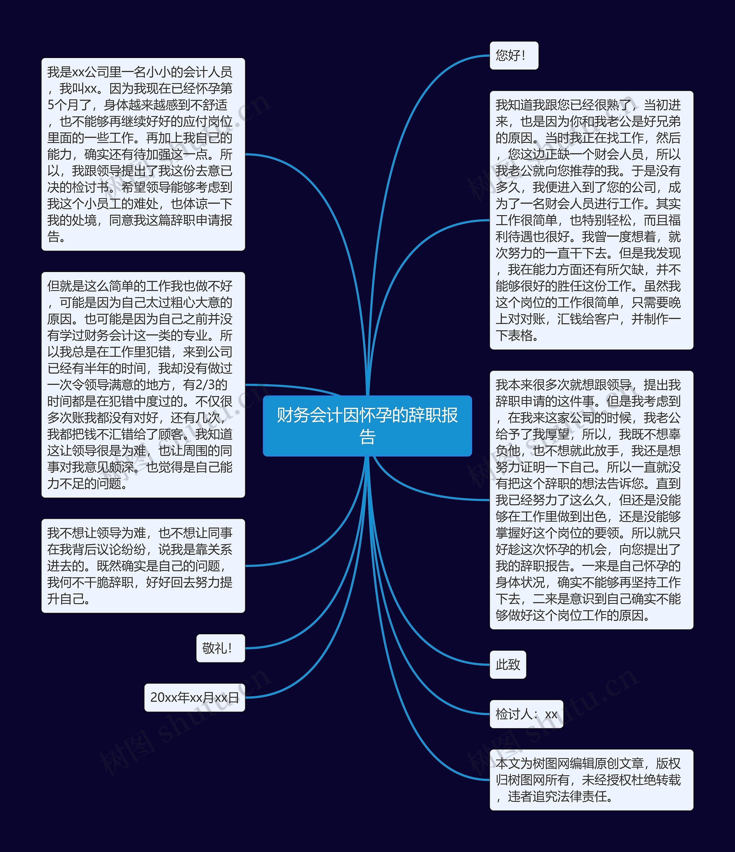 财务会计因怀孕的辞职报告