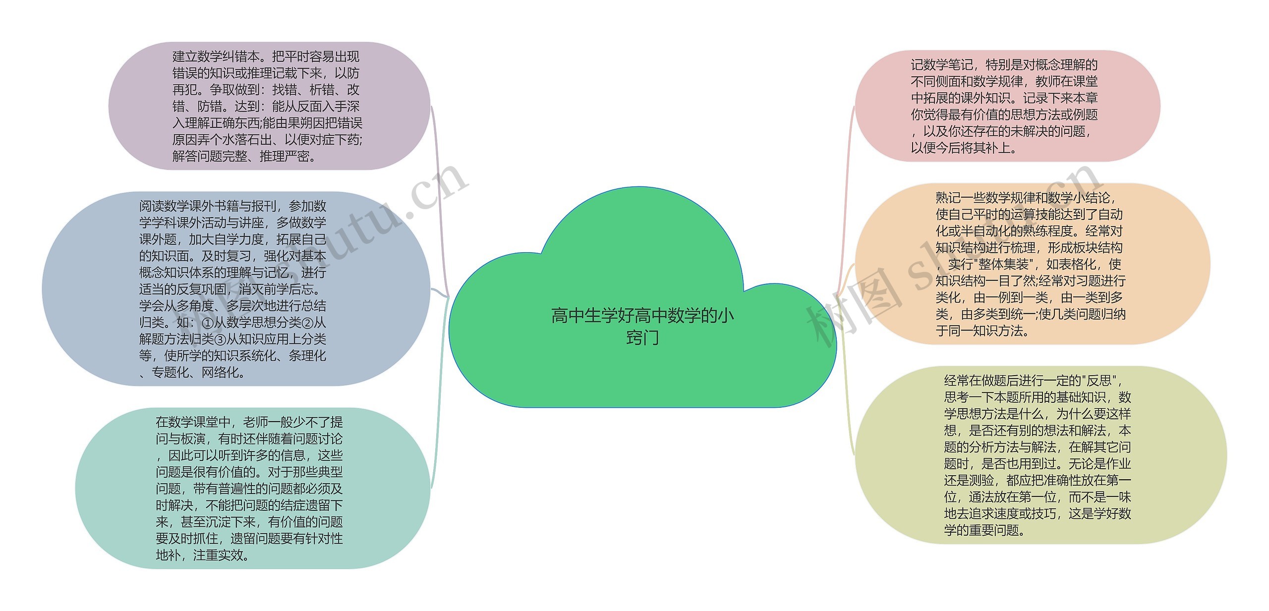 高中生学好高中数学的小窍门