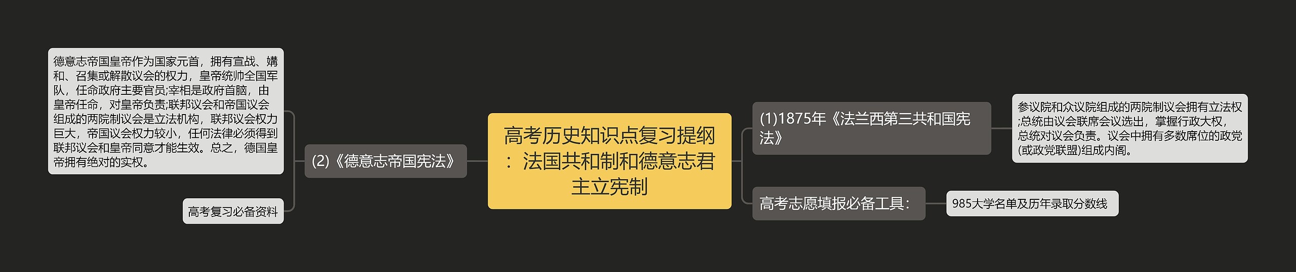 高考历史知识点复习提纲：法国共和制和德意志君主立宪制